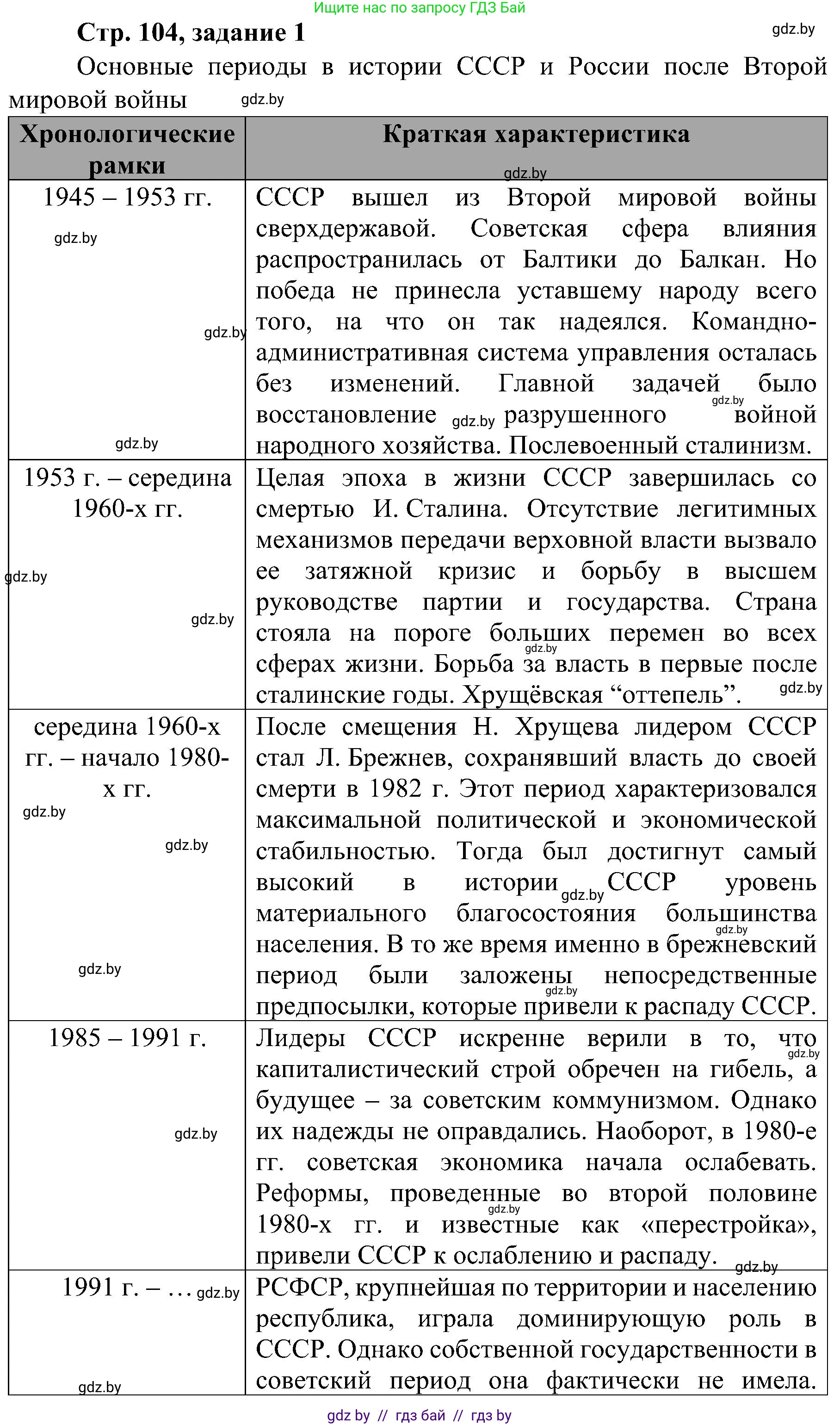 Всемирная история, 9 класс Практикум, авторы: Кошелев Владимир Сергеевич, Краснова Марина Алексеевна, Кошелева Наталья Владимировна, издательство Аверсэв, Минск, 2020, серого цвета, страница 104, номер 1, Решение