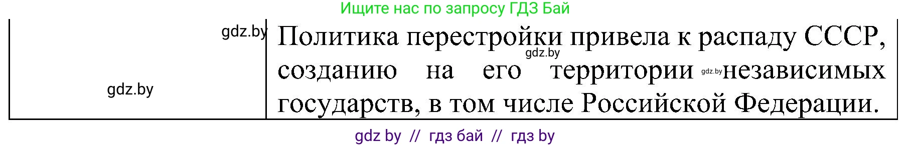 Всемирная история, 9 класс Практикум, авторы: Кошелев Владимир Сергеевич, Краснова Марина Алексеевна, Кошелева Наталья Владимировна, издательство Аверсэв, Минск, 2020, серого цвета, страница 104, номер 1, Решение (продолжение 2)