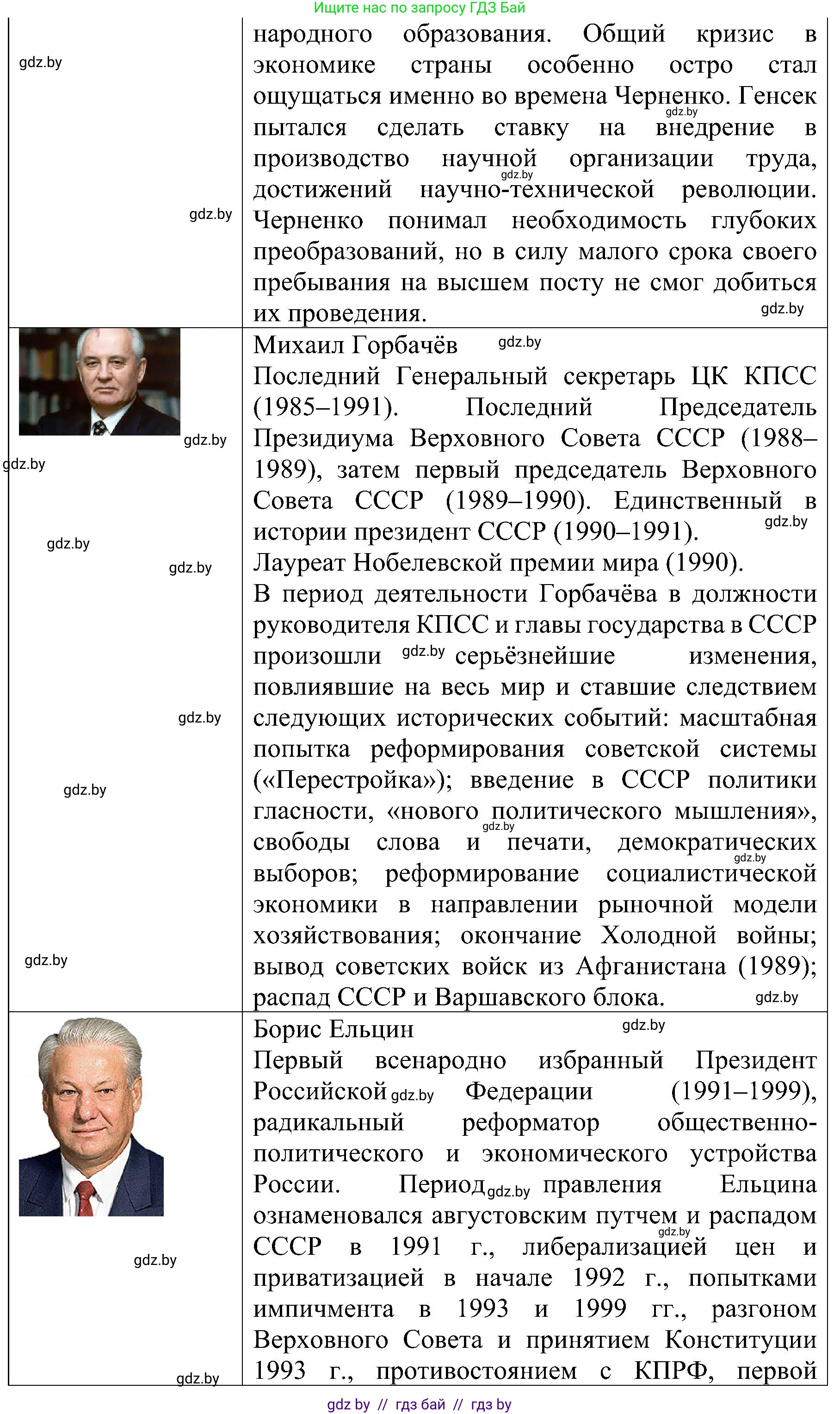 Всемирная история, 9 класс Практикум, авторы: Кошелев Владимир Сергеевич, Краснова Марина Алексеевна, Кошелева Наталья Владимировна, издательство Аверсэв, Минск, 2020, серого цвета, страница 105, номер 2, Решение (продолжение 4)