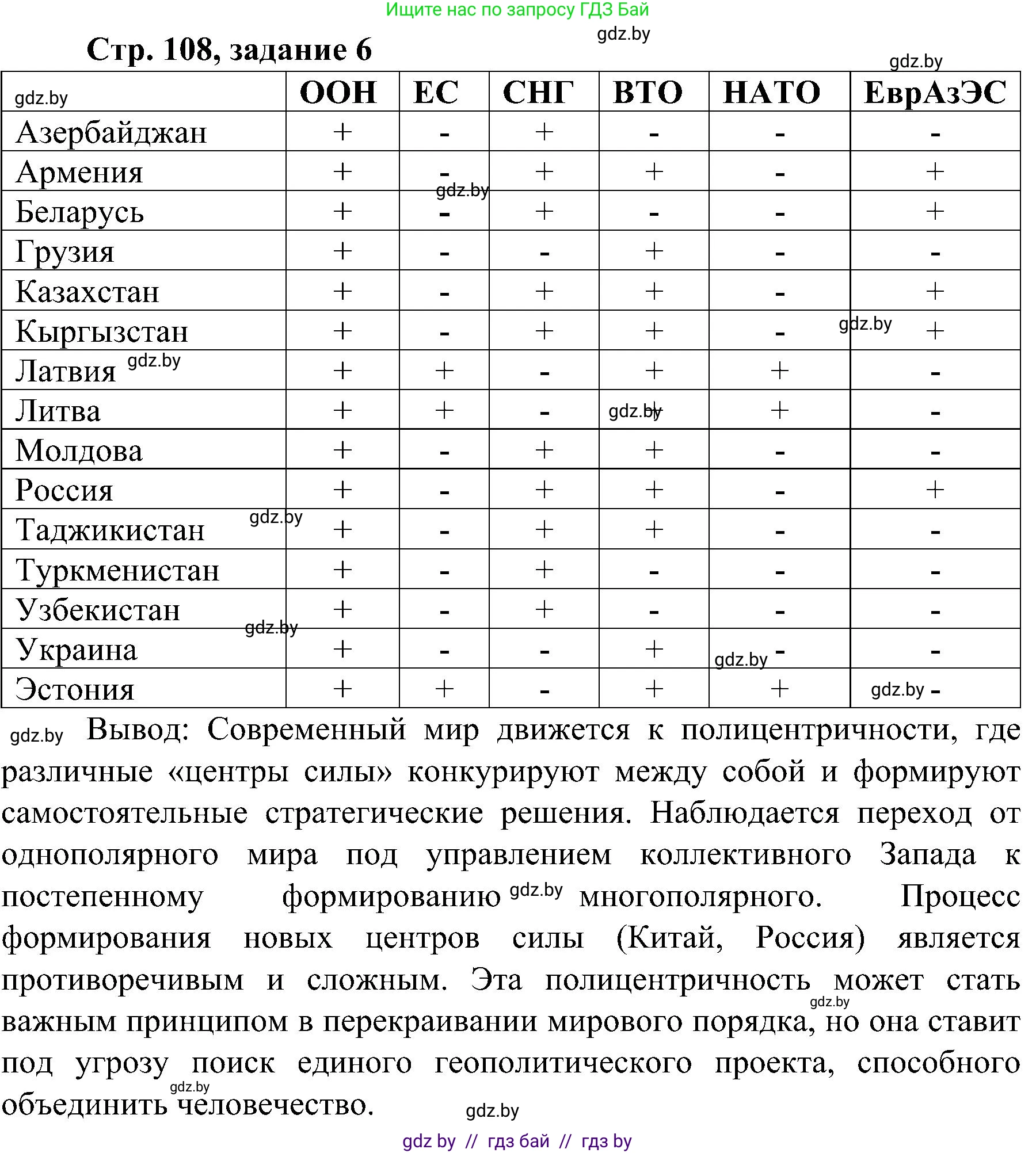Всемирная история, 9 класс Практикум, авторы: Кошелев Владимир Сергеевич, Краснова Марина Алексеевна, Кошелева Наталья Владимировна, издательство Аверсэв, Минск, 2020, серого цвета, страница 108, номер 6, Решение