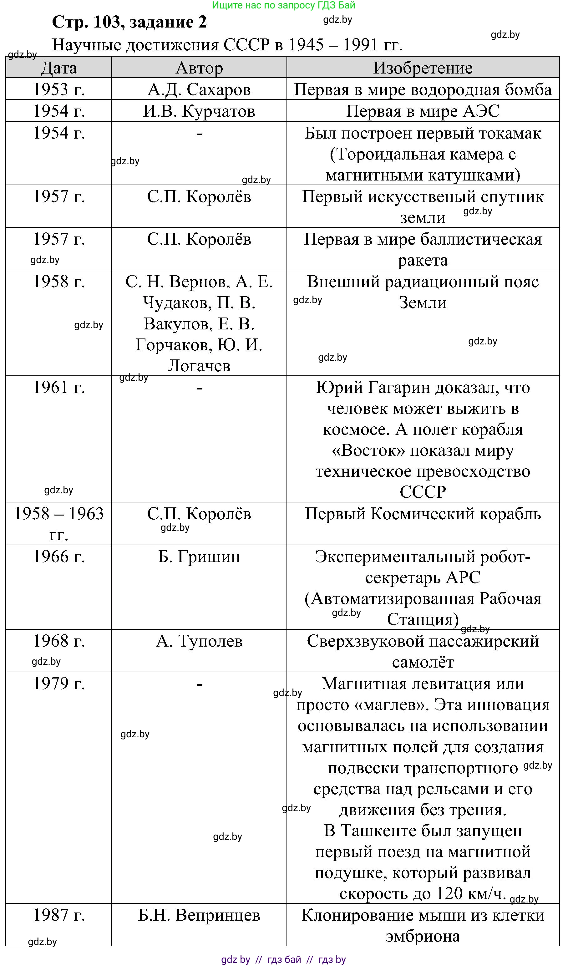 Всемирная история, 9 класс Практикум, авторы: Кошелев Владимир Сергеевич, Краснова Марина Алексеевна, Кошелева Наталья Владимировна, издательство Аверсэв, Минск, 2020, серого цвета, страница 103, номер 2, Решение
