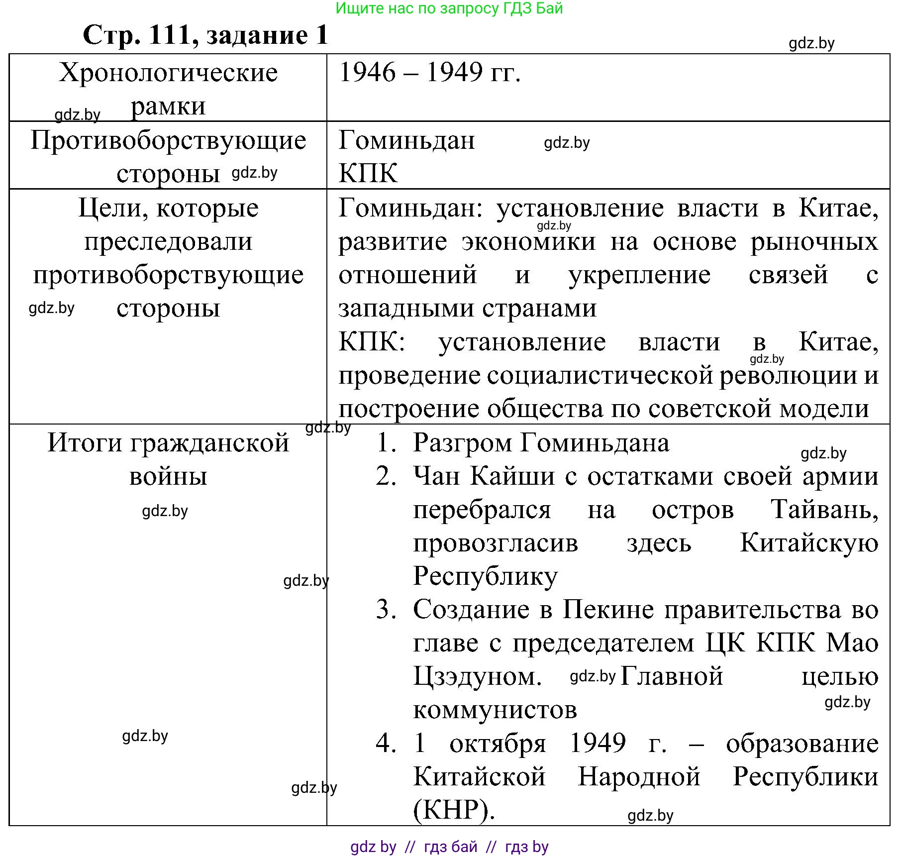 Всемирная история, 9 класс Практикум, авторы: Кошелев Владимир Сергеевич, Краснова Марина Алексеевна, Кошелева Наталья Владимировна, издательство Аверсэв, Минск, 2020, серого цвета, страница 111, номер 1, Решение