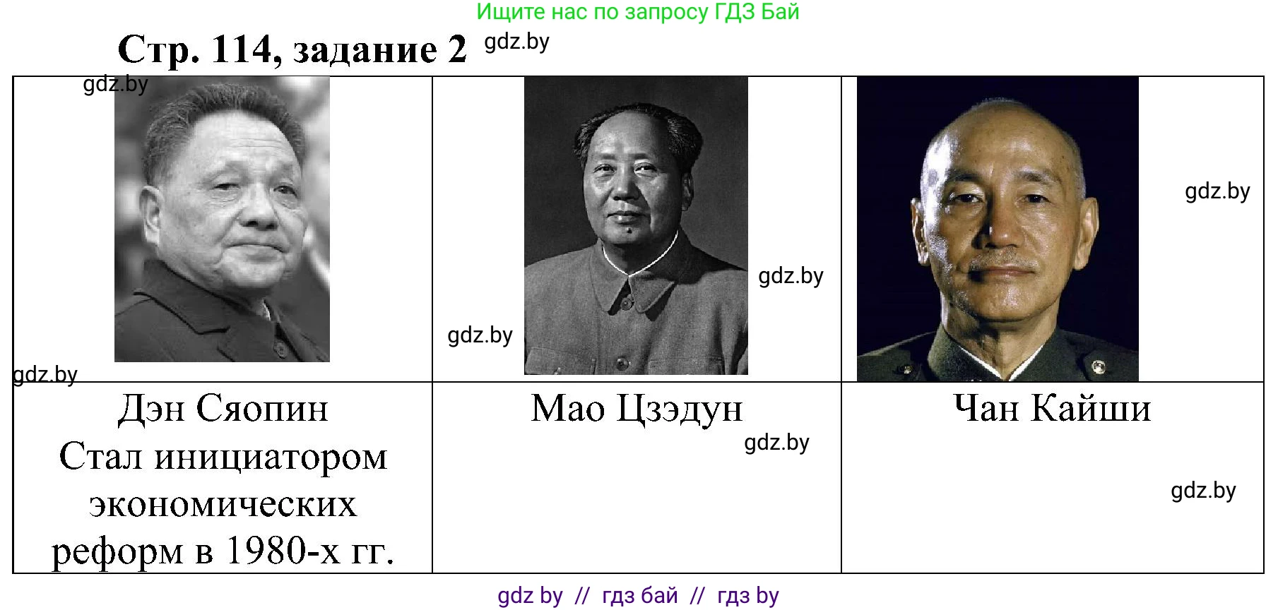 Всемирная история, 9 класс Практикум, авторы: Кошелев Владимир Сергеевич, Краснова Марина Алексеевна, Кошелева Наталья Владимировна, издательство Аверсэв, Минск, 2020, серого цвета, страница 114, номер 2, Решение