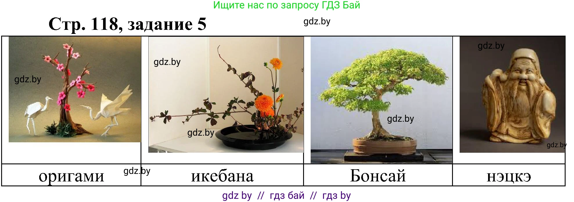 Всемирная история, 9 класс Практикум, авторы: Кошелев Владимир Сергеевич, Краснова Марина Алексеевна, Кошелева Наталья Владимировна, издательство Аверсэв, Минск, 2020, серого цвета, страница 118, номер 5, Решение