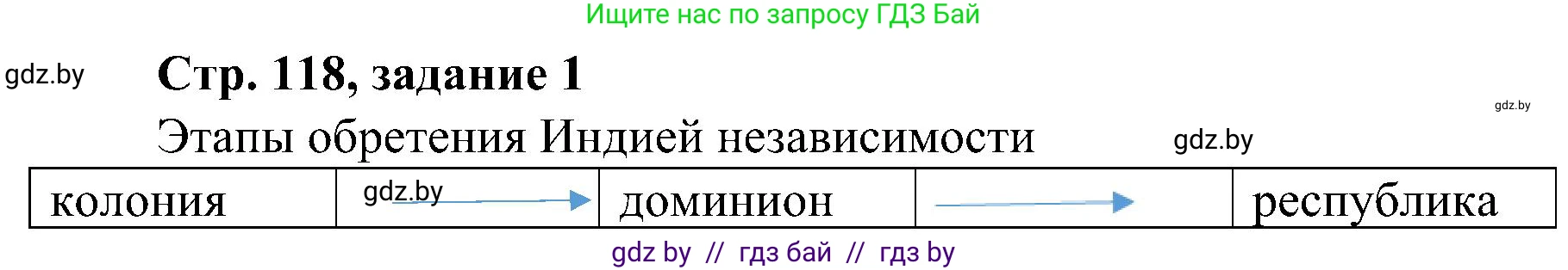Всемирная история, 9 класс Практикум, авторы: Кошелев Владимир Сергеевич, Краснова Марина Алексеевна, Кошелева Наталья Владимировна, издательство Аверсэв, Минск, 2020, серого цвета, страница 118, номер 1, Решение