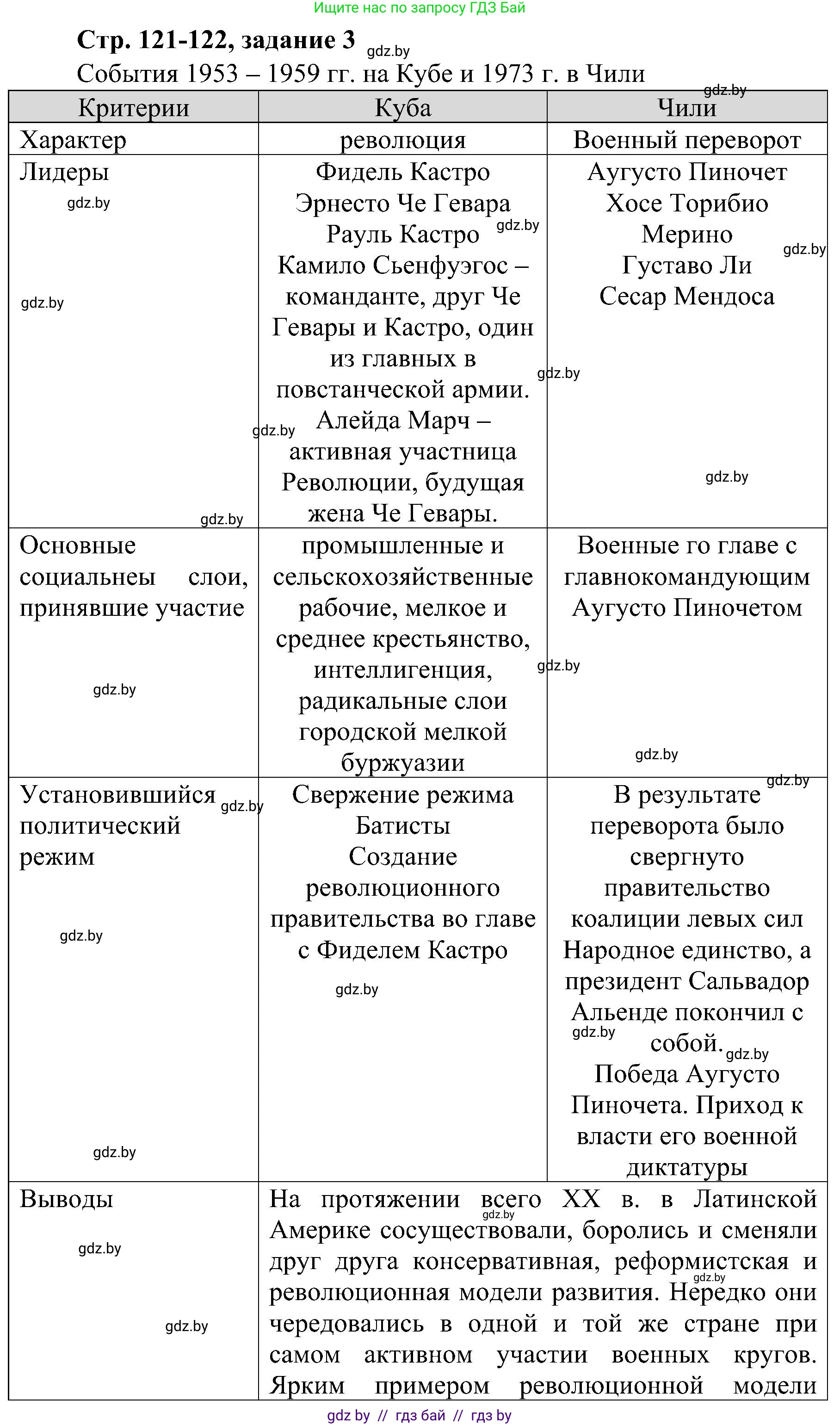 Всемирная история, 9 класс Практикум, авторы: Кошелев Владимир Сергеевич, Краснова Марина Алексеевна, Кошелева Наталья Владимировна, издательство Аверсэв, Минск, 2020, серого цвета, страница 121, номер 3, Решение