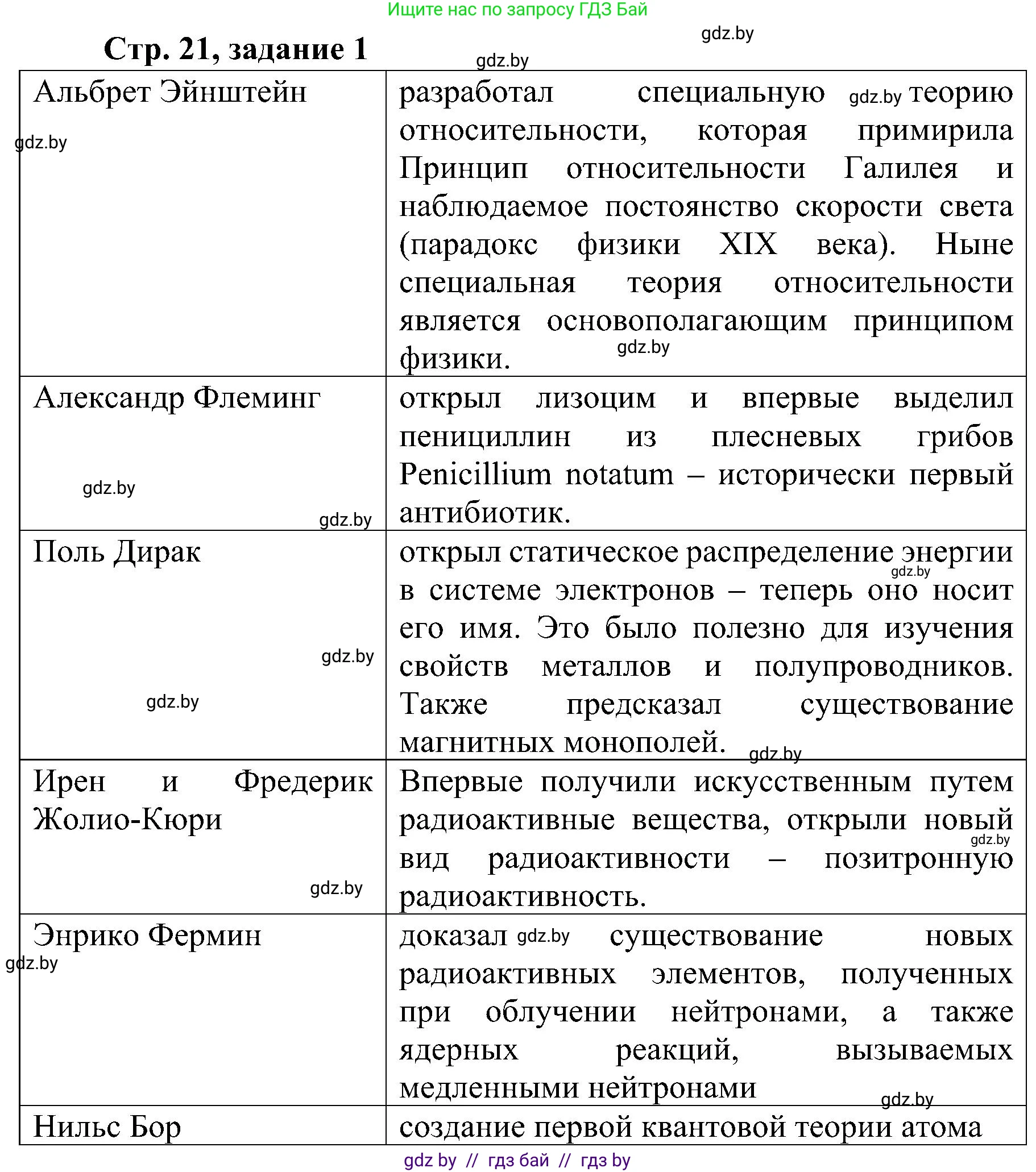Всемирная история, 9 класс Практикум, авторы: Кошелев Владимир Сергеевич, Краснова Марина Алексеевна, Кошелева Наталья Владимировна, издательство Аверсэв, Минск, 2020, серого цвета, страница 21, номер 1, Решение