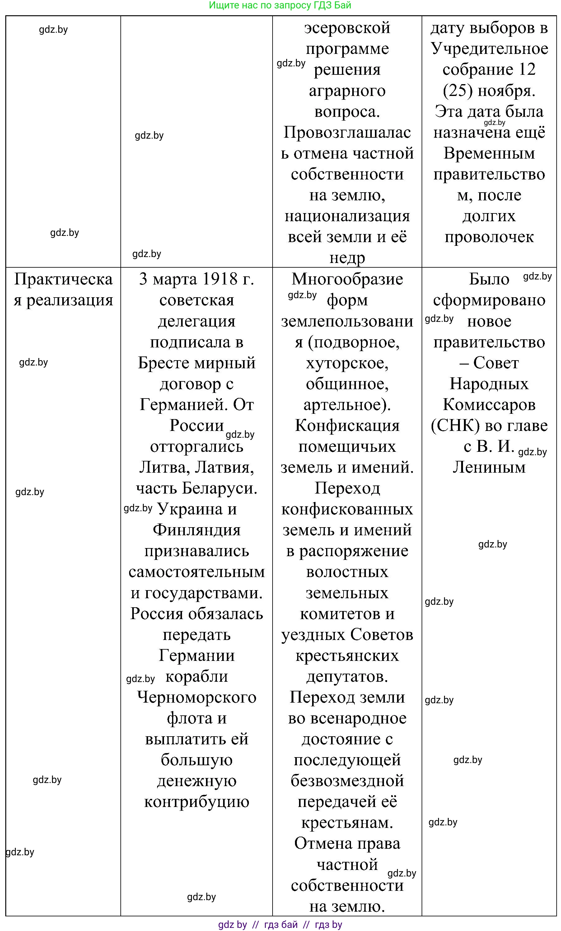 Всемирная история, 9 класс Практикум, авторы: Кошелев Владимир Сергеевич, Краснова Марина Алексеевна, Кошелева Наталья Владимировна, издательство Аверсэв, Минск, 2020, серого цвета, страница 28, номер 4, Решение (продолжение 2)