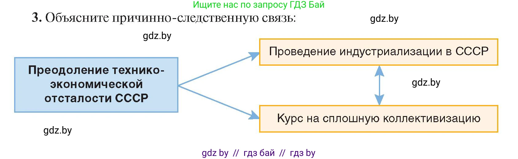 Всемирная история, 9 класс Учебник, авторы: Кошелев Владимир Сергеевич, Краснова Марина Алексеевна, Кошелева Наталья Владимировна, издательство Издательский центр БГУ, Минск, 2019, красного цвета, страница 76, номер 3, Условие