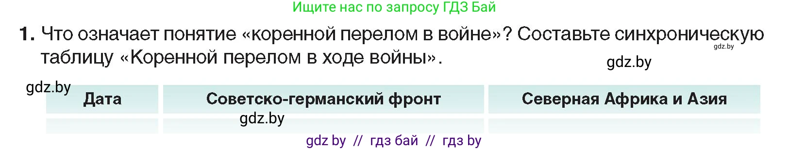 Всемирная история, 9 класс Учебник, авторы: Кошелев Владимир Сергеевич, Краснова Марина Алексеевна, Кошелева Наталья Владимировна, издательство Издательский центр БГУ, Минск, 2019, красного цвета, страница 110, номер 1, Условие