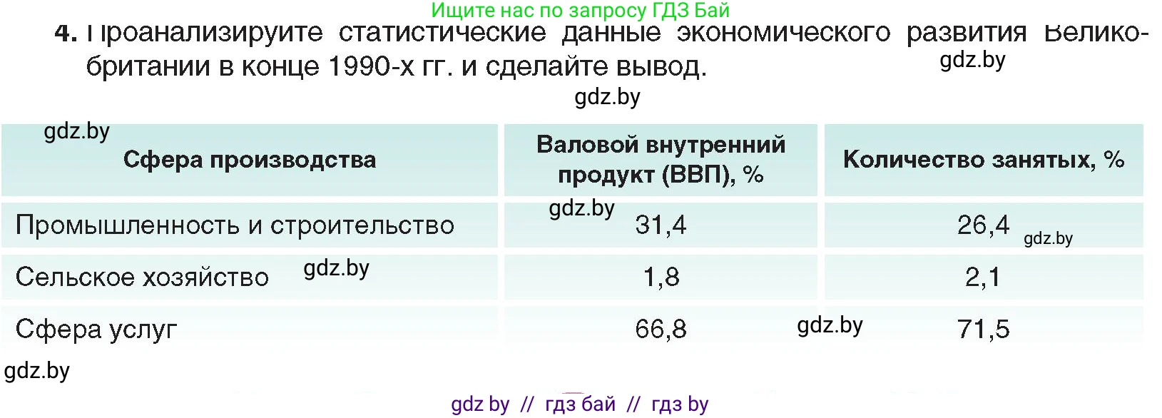 Всемирная история, 9 класс Учебник, авторы: Кошелев Владимир Сергеевич, Краснова Марина Алексеевна, Кошелева Наталья Владимировна, издательство Издательский центр БГУ, Минск, 2019, красного цвета, страница 143, номер 4, Условие