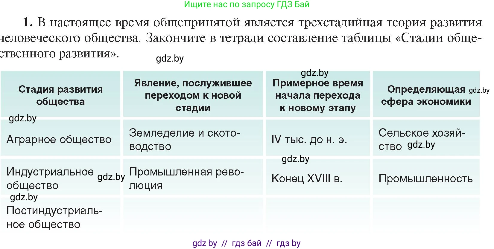 Всемирная история, 9 класс Учебник, авторы: Кошелев Владимир Сергеевич, Краснова Марина Алексеевна, Кошелева Наталья Владимировна, издательство Издательский центр БГУ, Минск, 2019, красного цвета, страница 171, номер 1, Условие