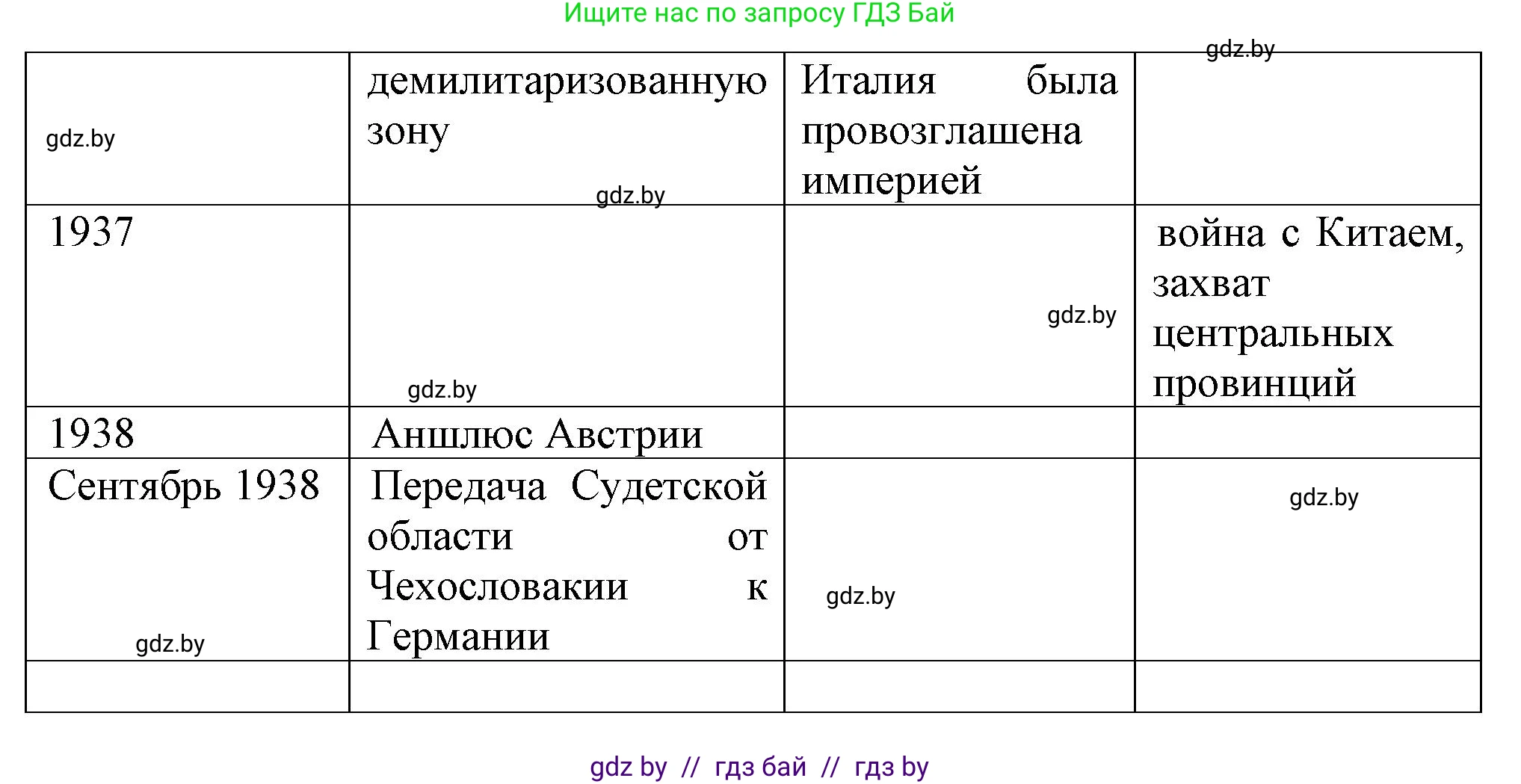 Всемирная история, 9 класс Учебник, авторы: Кошелев Владимир Сергеевич, Краснова Марина Алексеевна, Кошелева Наталья Владимировна, издательство Издательский центр БГУ, Минск, 2019, красного цвета, страница 36, номер 1, Решение (продолжение 2)