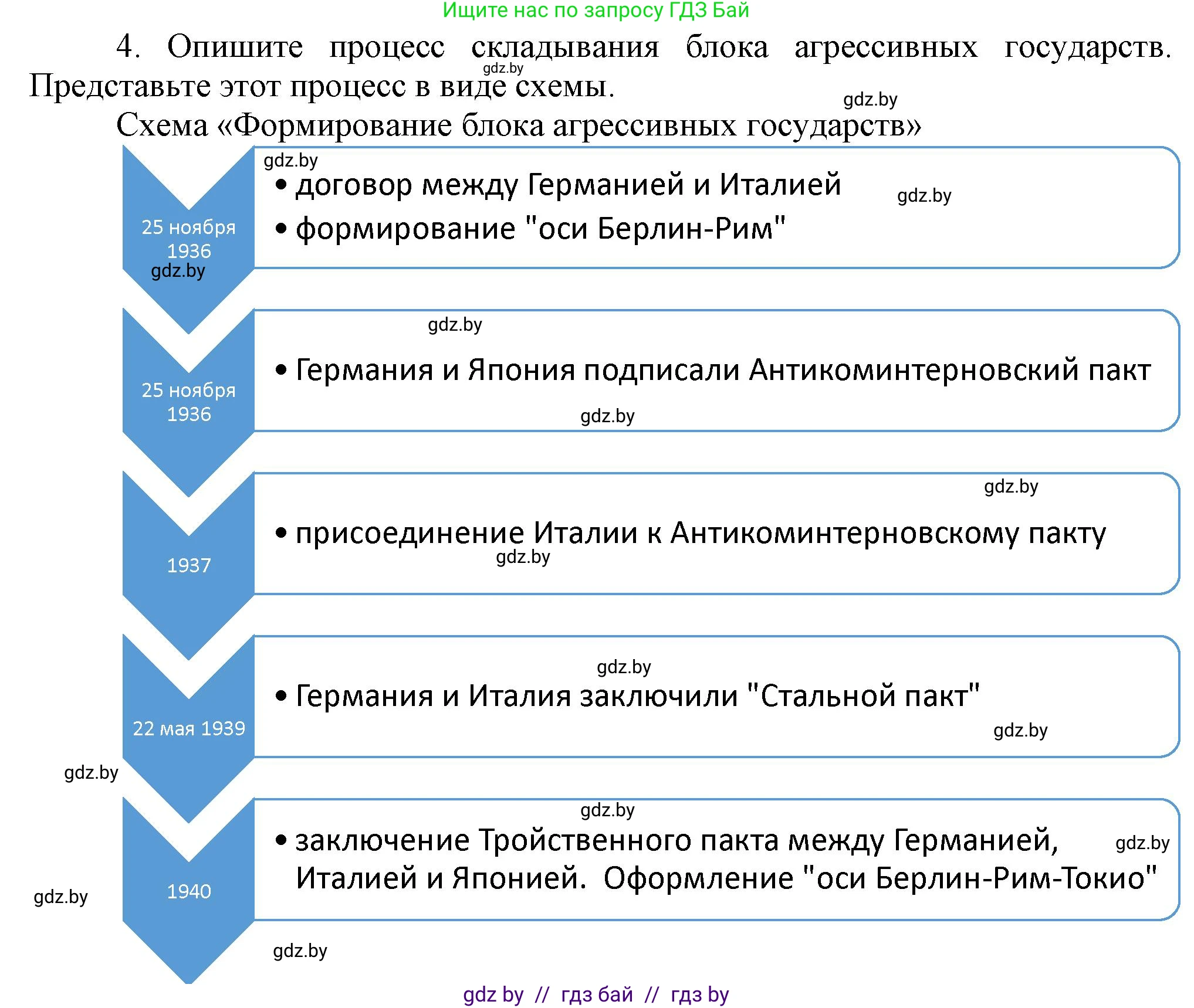 Всемирная история, 9 класс Учебник, авторы: Кошелев Владимир Сергеевич, Краснова Марина Алексеевна, Кошелева Наталья Владимировна, издательство Издательский центр БГУ, Минск, 2019, красного цвета, страница 36, номер 4, Решение
