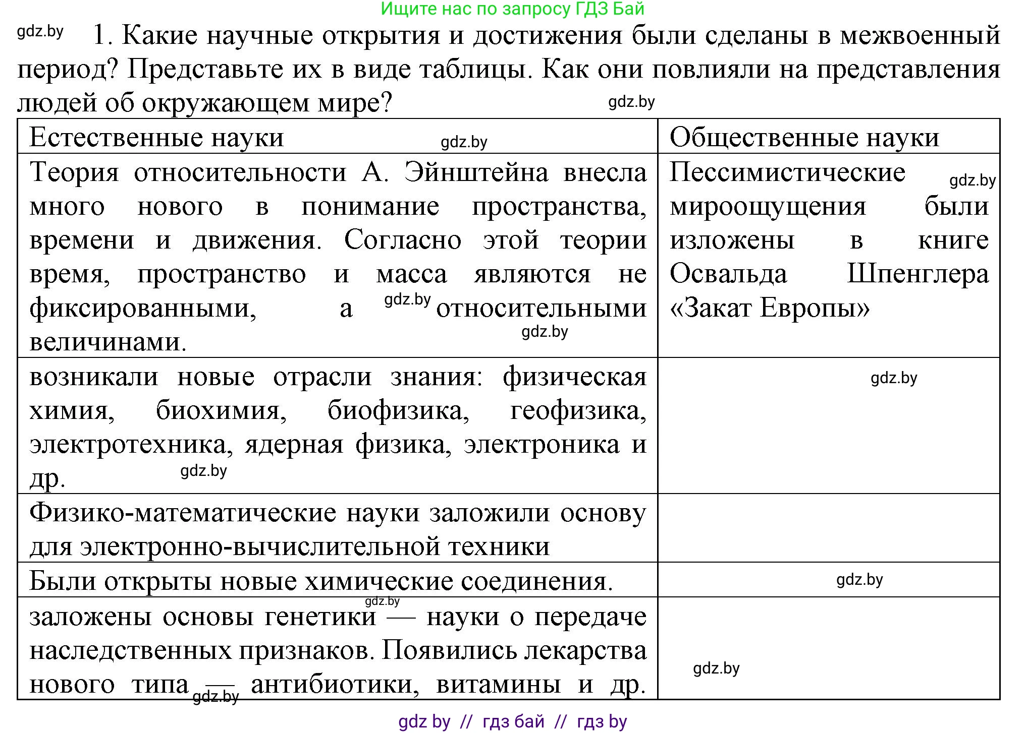 Всемирная история, 9 класс Учебник, авторы: Кошелев Владимир Сергеевич, Краснова Марина Алексеевна, Кошелева Наталья Владимировна, издательство Издательский центр БГУ, Минск, 2019, красного цвета, страница 46, номер 1, Решение