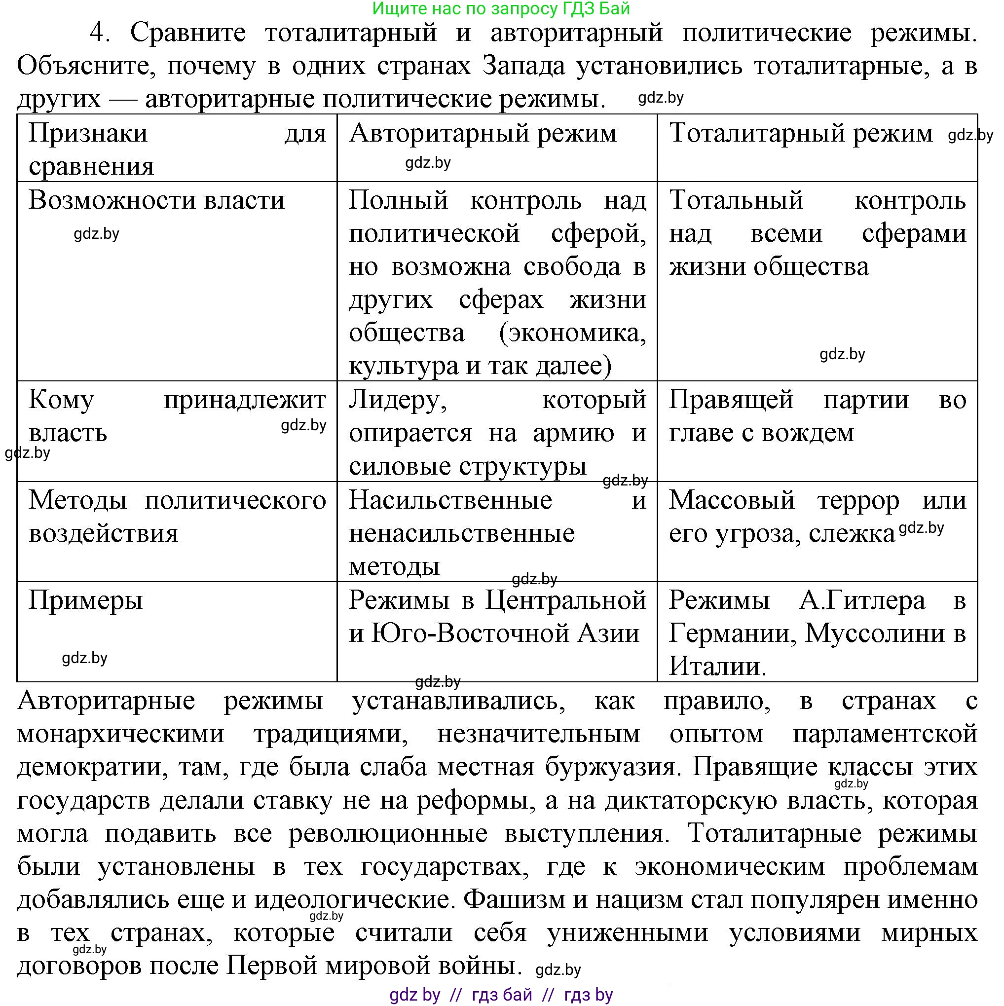 Всемирная история, 9 класс Учебник, авторы: Кошелев Владимир Сергеевич, Краснова Марина Алексеевна, Кошелева Наталья Владимировна, издательство Издательский центр БГУ, Минск, 2019, красного цвета, страница 47, номер 4, Решение