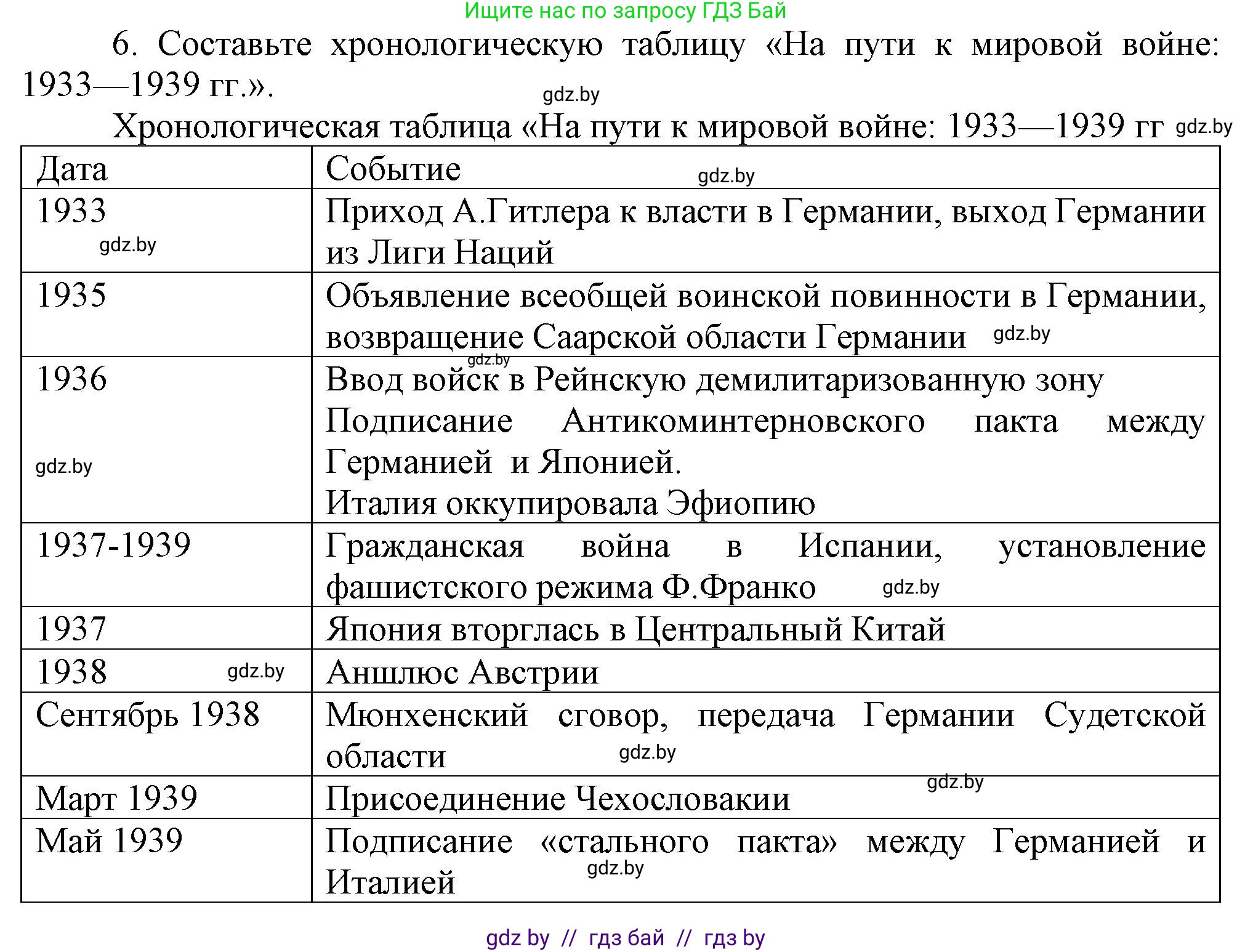 Всемирная история, 9 класс Учебник, авторы: Кошелев Владимир Сергеевич, Краснова Марина Алексеевна, Кошелева Наталья Владимировна, издательство Издательский центр БГУ, Минск, 2019, красного цвета, страница 47, номер 6, Решение