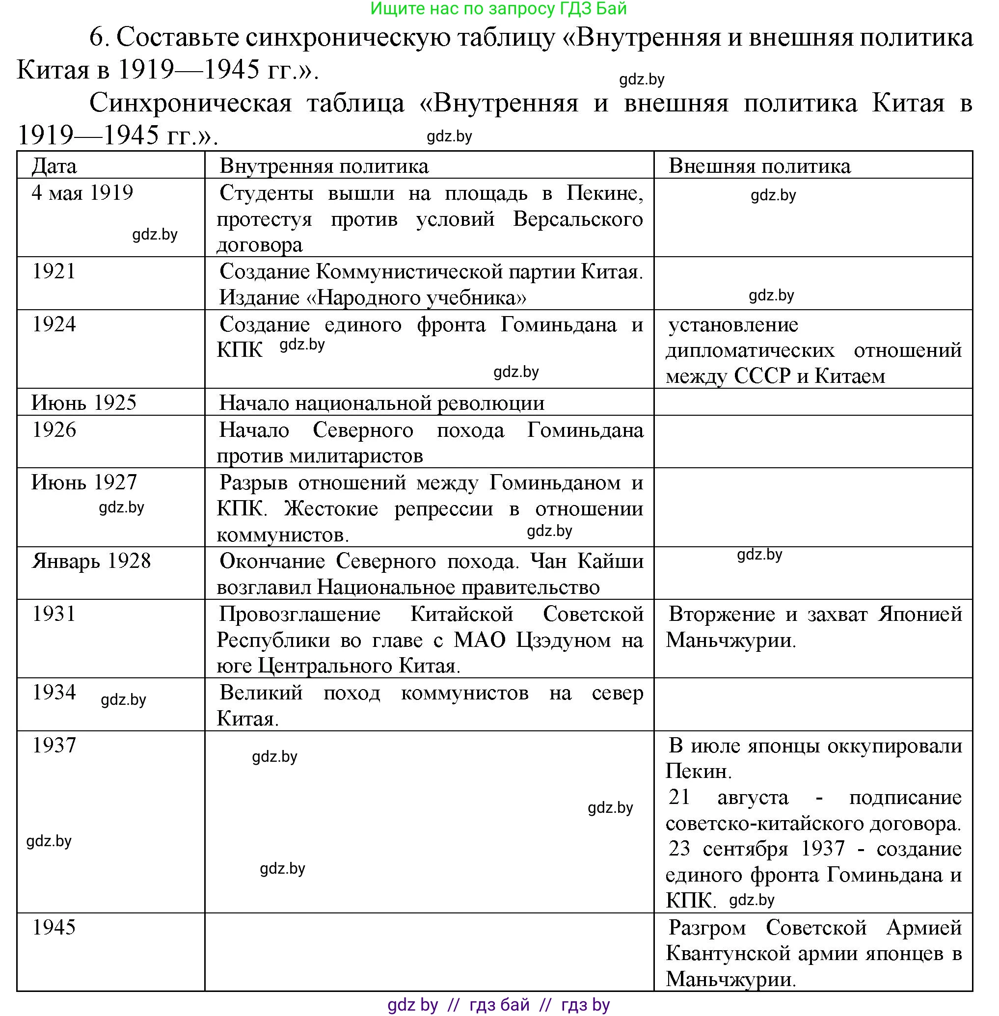 Всемирная история, 9 класс Учебник, авторы: Кошелев Владимир Сергеевич, Краснова Марина Алексеевна, Кошелева Наталья Владимировна, издательство Издательский центр БГУ, Минск, 2019, красного цвета, страница 81, номер 6, Решение