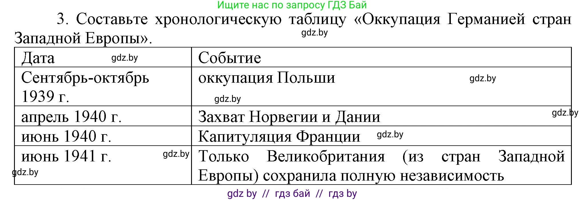 Всемирная история, 9 класс Учебник, авторы: Кошелев Владимир Сергеевич, Краснова Марина Алексеевна, Кошелева Наталья Владимировна, издательство Издательский центр БГУ, Минск, 2019, красного цвета, страница 105, номер 3, Решение