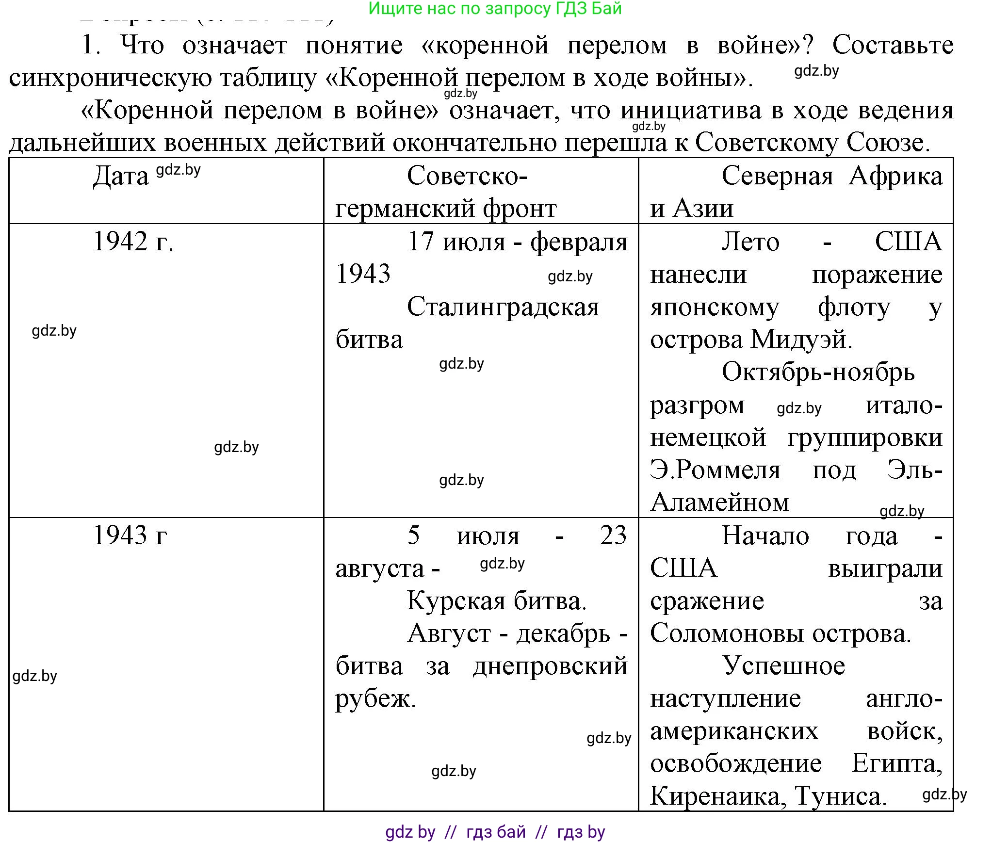 Всемирная история, 9 класс Учебник, авторы: Кошелев Владимир Сергеевич, Краснова Марина Алексеевна, Кошелева Наталья Владимировна, издательство Издательский центр БГУ, Минск, 2019, красного цвета, страница 110, номер 1, Решение