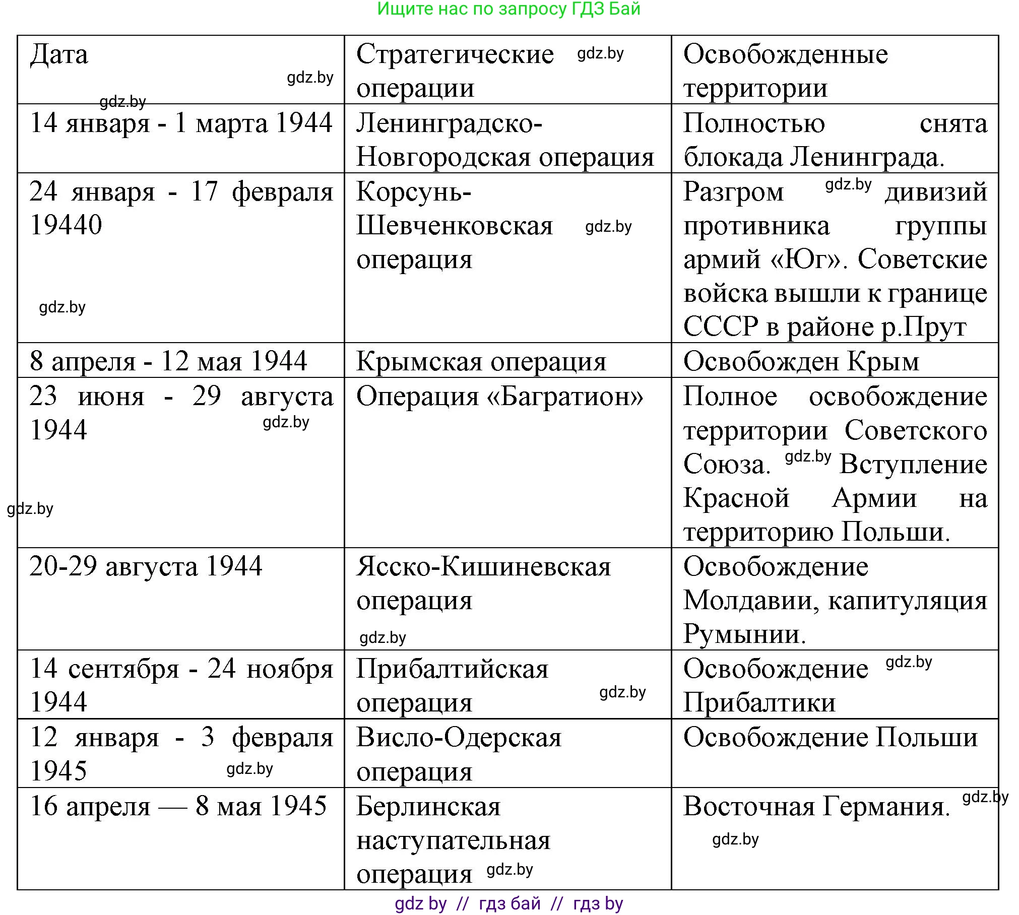 Всемирная история, 9 класс Учебник, авторы: Кошелев Владимир Сергеевич, Краснова Марина Алексеевна, Кошелева Наталья Владимировна, издательство Издательский центр БГУ, Минск, 2019, красного цвета, страница 128, номер 1, Решение (продолжение 2)