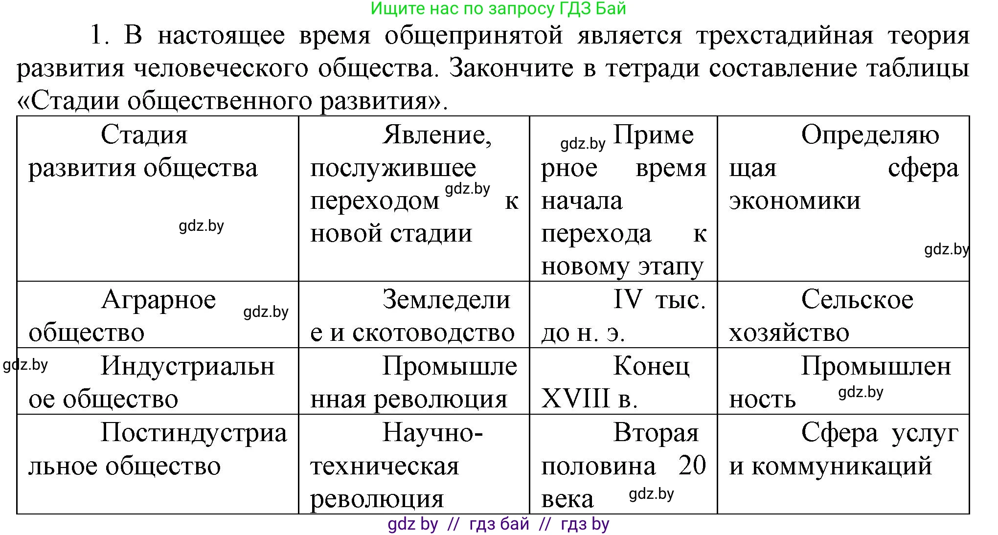 Всемирная история, 9 класс Учебник, авторы: Кошелев Владимир Сергеевич, Краснова Марина Алексеевна, Кошелева Наталья Владимировна, издательство Издательский центр БГУ, Минск, 2019, красного цвета, страница 171, номер 1, Решение