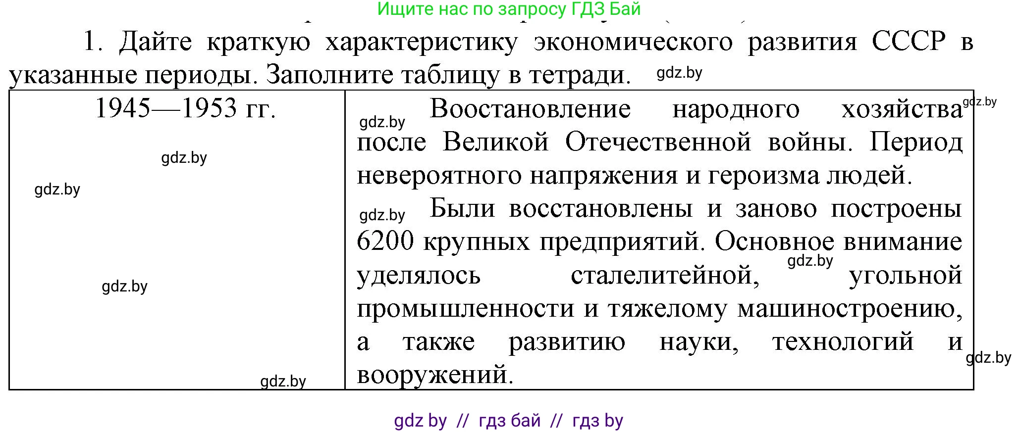 Всемирная история, 9 класс Учебник, авторы: Кошелев Владимир Сергеевич, Краснова Марина Алексеевна, Кошелева Наталья Владимировна, издательство Издательский центр БГУ, Минск, 2019, красного цвета, страница 203, номер 1, Решение