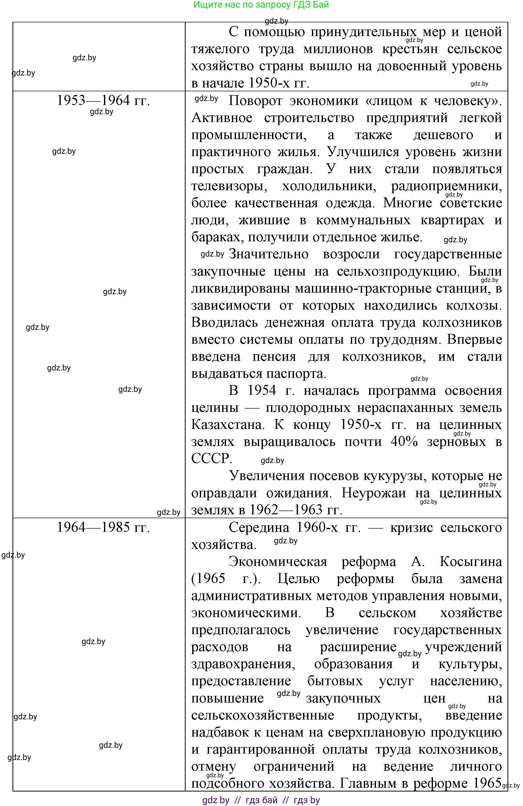 Всемирная история, 9 класс Учебник, авторы: Кошелев Владимир Сергеевич, Краснова Марина Алексеевна, Кошелева Наталья Владимировна, издательство Издательский центр БГУ, Минск, 2019, красного цвета, страница 203, номер 1, Решение (продолжение 2)