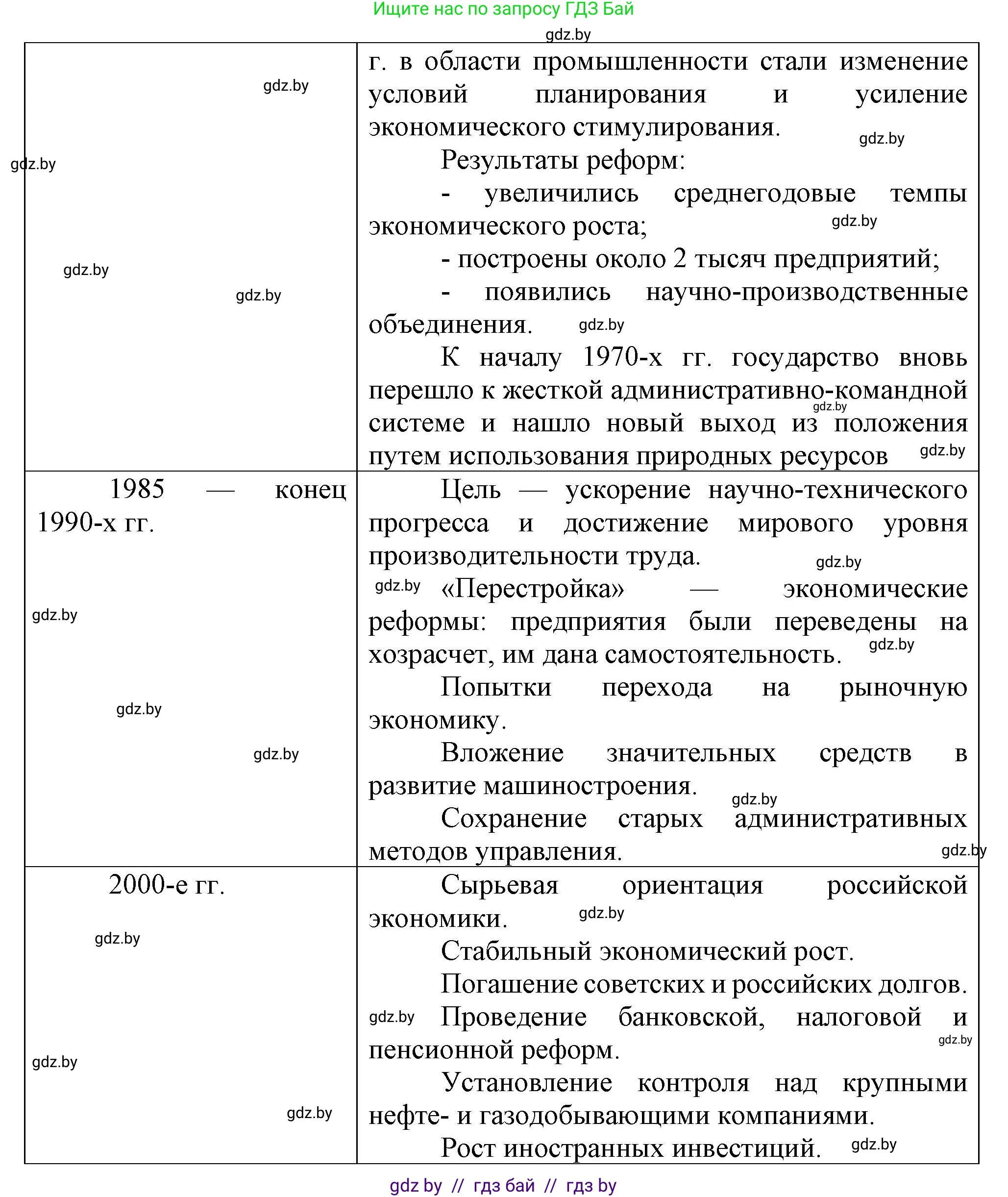 Всемирная история, 9 класс Учебник, авторы: Кошелев Владимир Сергеевич, Краснова Марина Алексеевна, Кошелева Наталья Владимировна, издательство Издательский центр БГУ, Минск, 2019, красного цвета, страница 203, номер 1, Решение (продолжение 3)