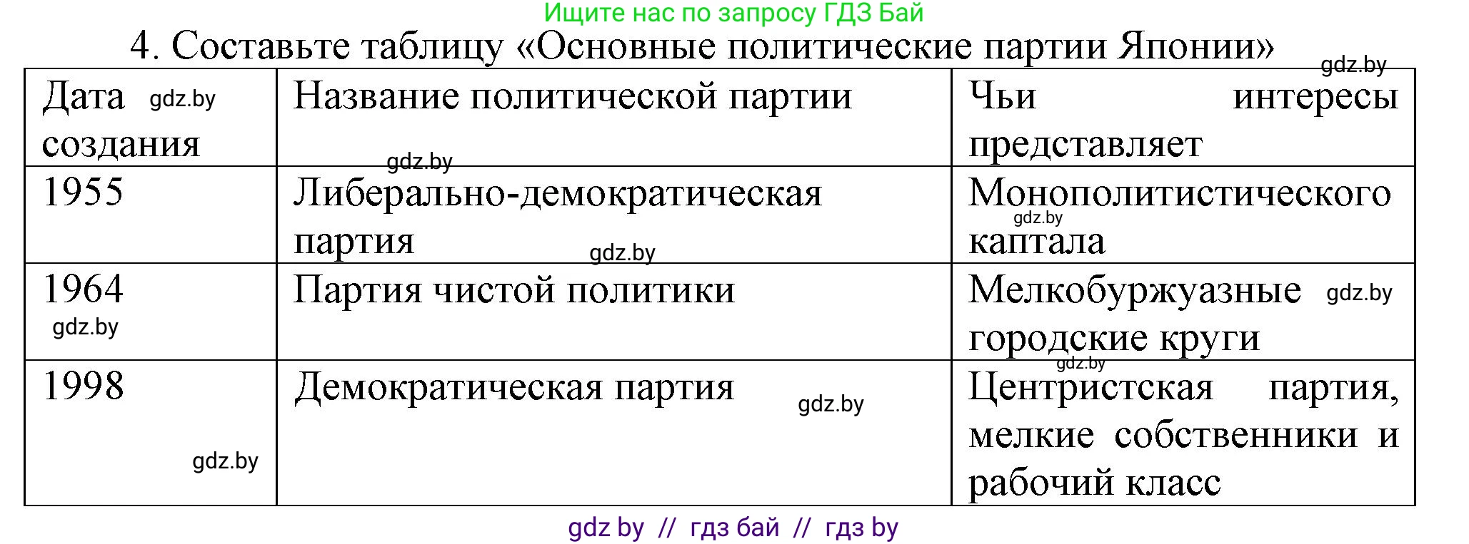Всемирная история, 9 класс Учебник, авторы: Кошелев Владимир Сергеевич, Краснова Марина Алексеевна, Кошелева Наталья Владимировна, издательство Издательский центр БГУ, Минск, 2019, красного цвета, страница 222, номер 4, Решение