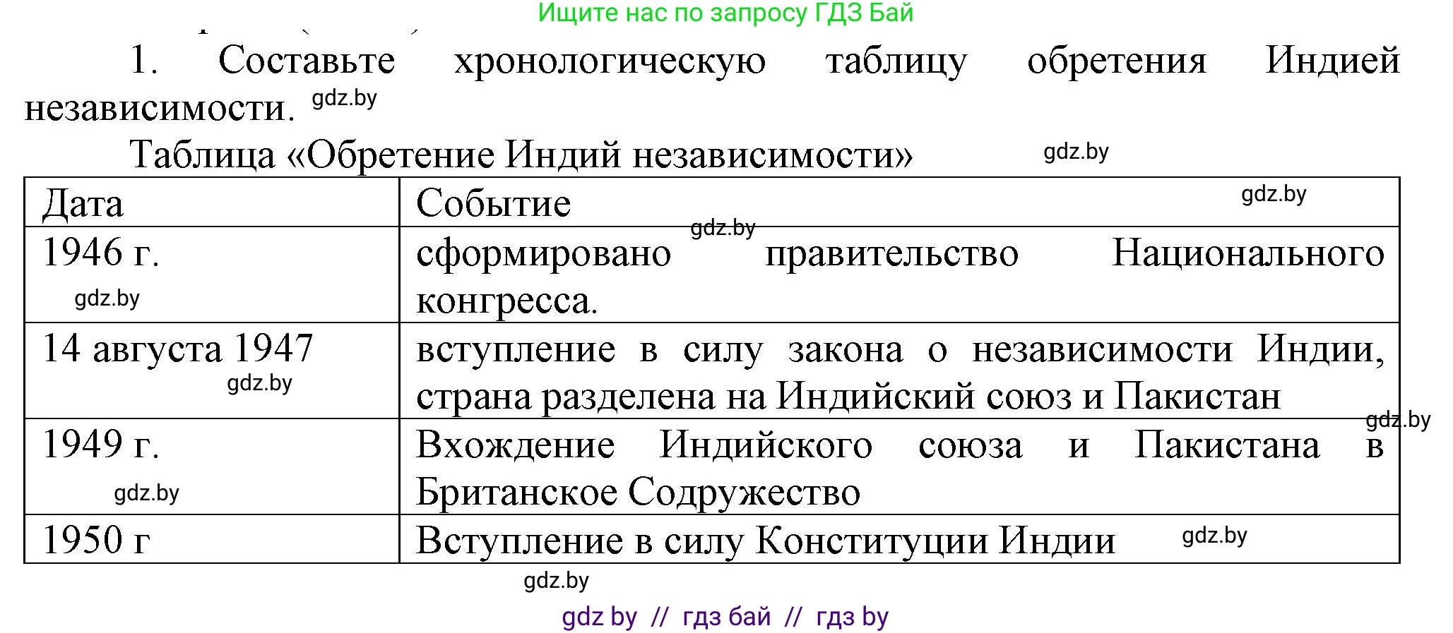 Всемирная история, 9 класс Учебник, авторы: Кошелев Владимир Сергеевич, Краснова Марина Алексеевна, Кошелева Наталья Владимировна, издательство Издательский центр БГУ, Минск, 2019, красного цвета, страница 227, номер 1, Решение