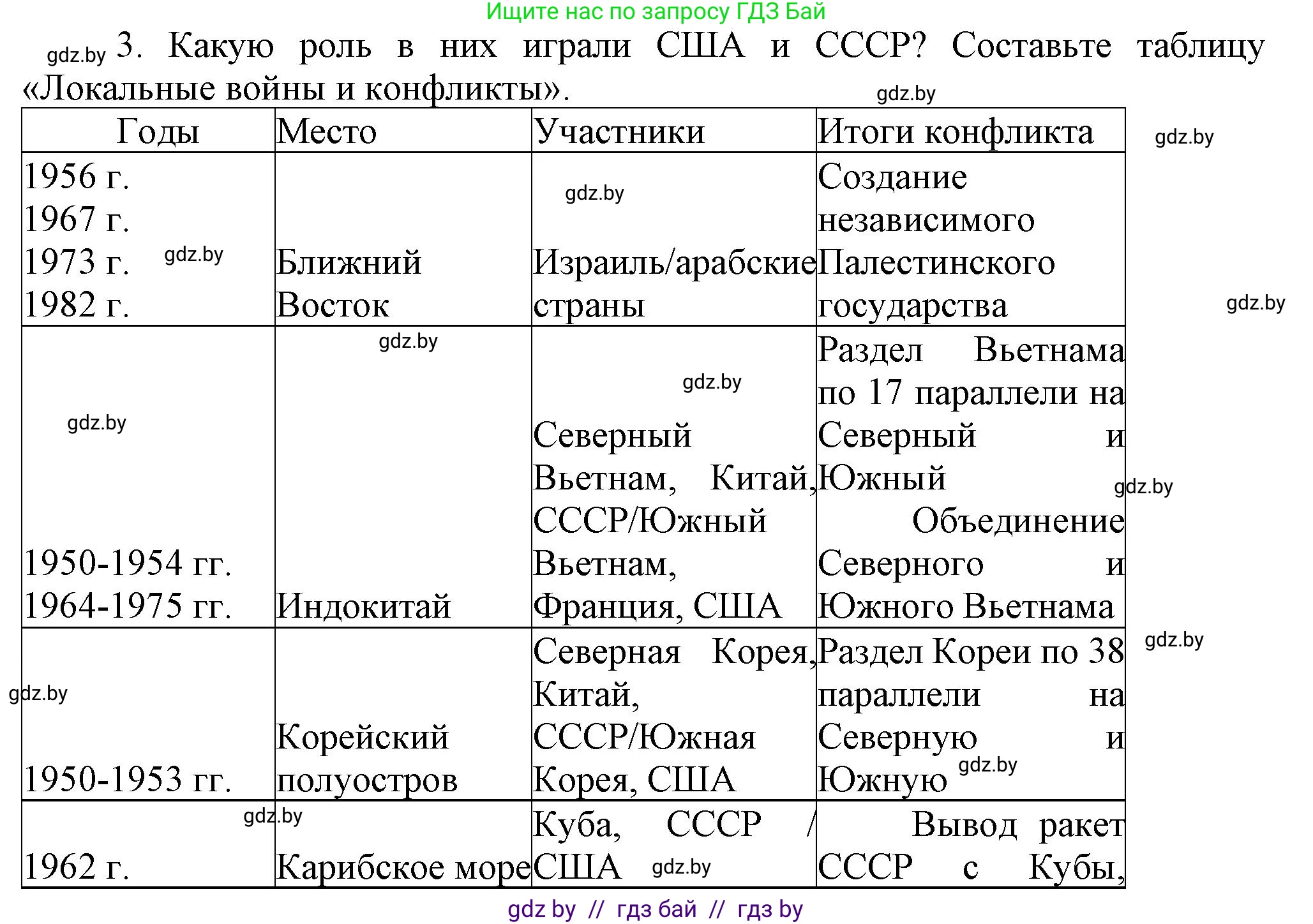 Всемирная история, 9 класс Учебник, авторы: Кошелев Владимир Сергеевич, Краснова Марина Алексеевна, Кошелева Наталья Владимировна, издательство Издательский центр БГУ, Минск, 2019, красного цвета, страница 242, номер 3, Решение