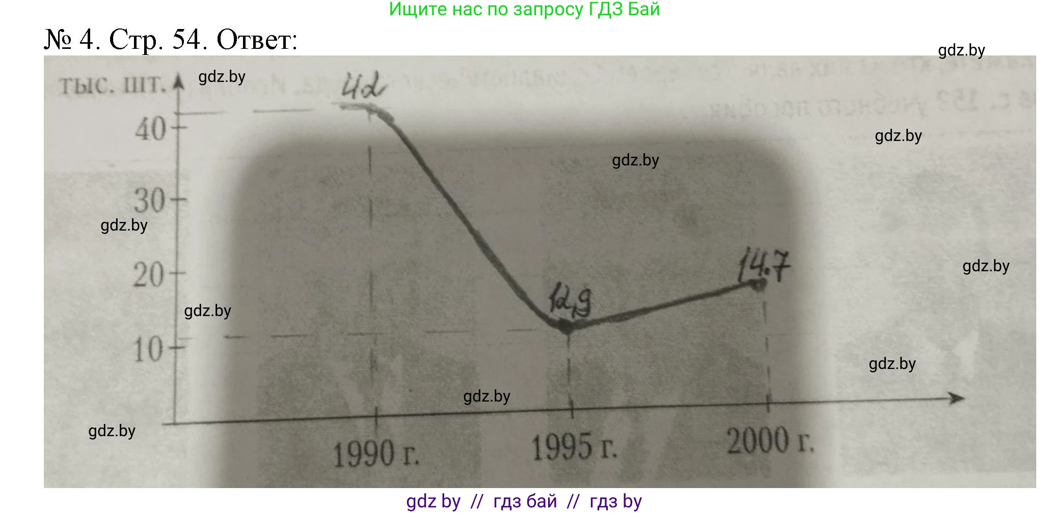 История Беларуси (Гісторыя Беларусі), 9 класс рабочая тетрадь, автор: Панов Сергей Вениаминович, издательство Аверсэв, Минск, 2024, коричневого цвета, страница 54, номер 4, Решение