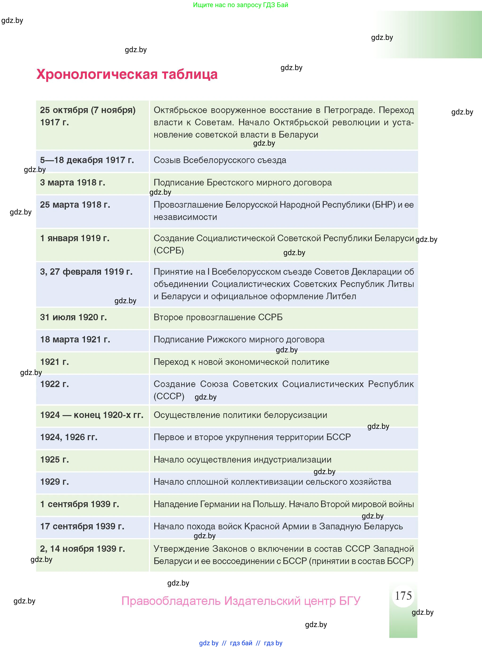 История Беларуси (Гісторыя Беларусі), 9 класс Учебник, авторы: Панов Сергей Вениаминович, Сидорцов Владимир Никифорович, Фомин Виталий Михайлович, издательство Издательский центр БГУ, Минск, 2019, страница 175