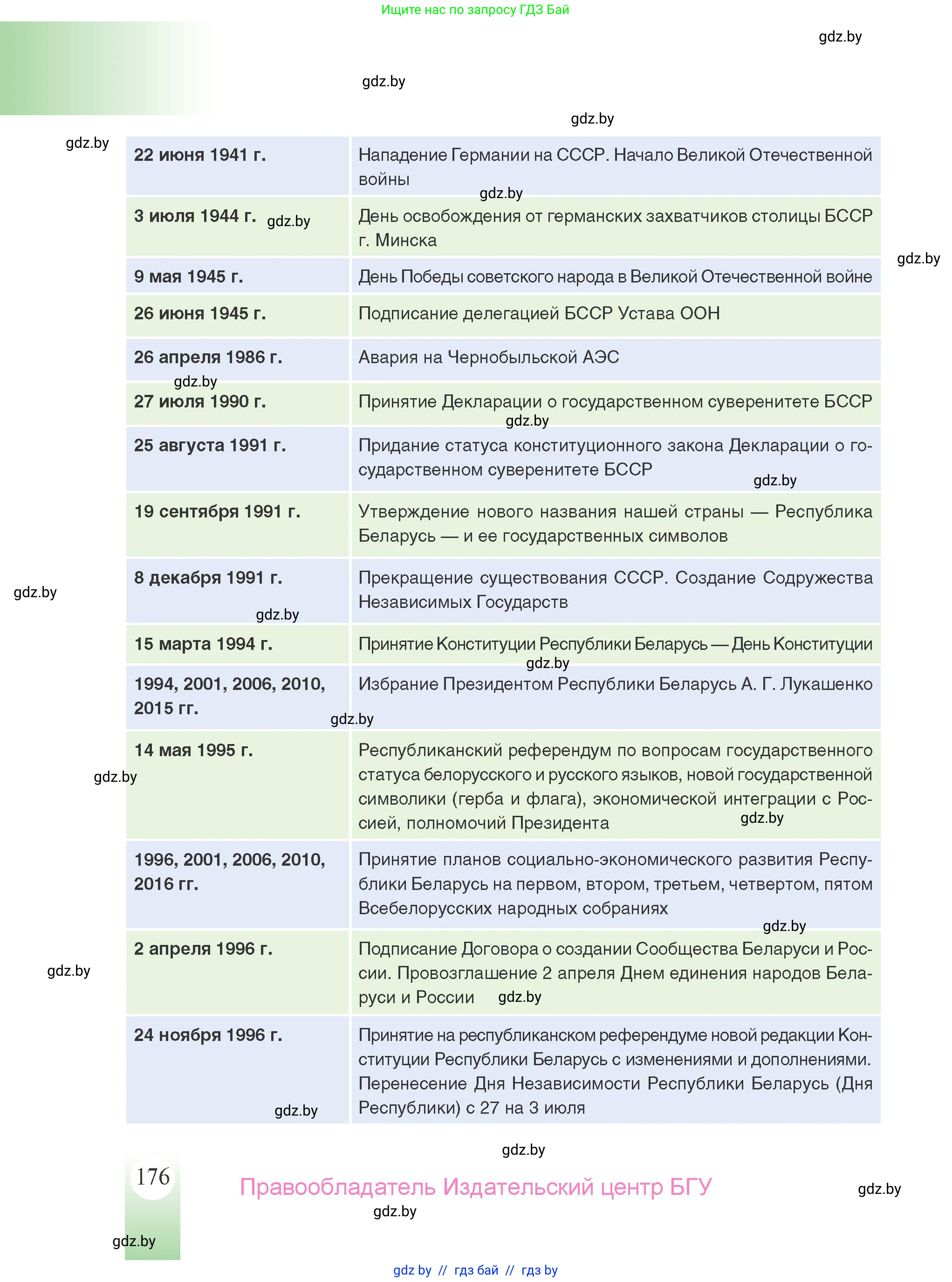История Беларуси (Гісторыя Беларусі), 9 класс Учебник, авторы: Панов Сергей Вениаминович, Сидорцов Владимир Никифорович, Фомин Виталий Михайлович, издательство Издательский центр БГУ, Минск, 2019, страница 176