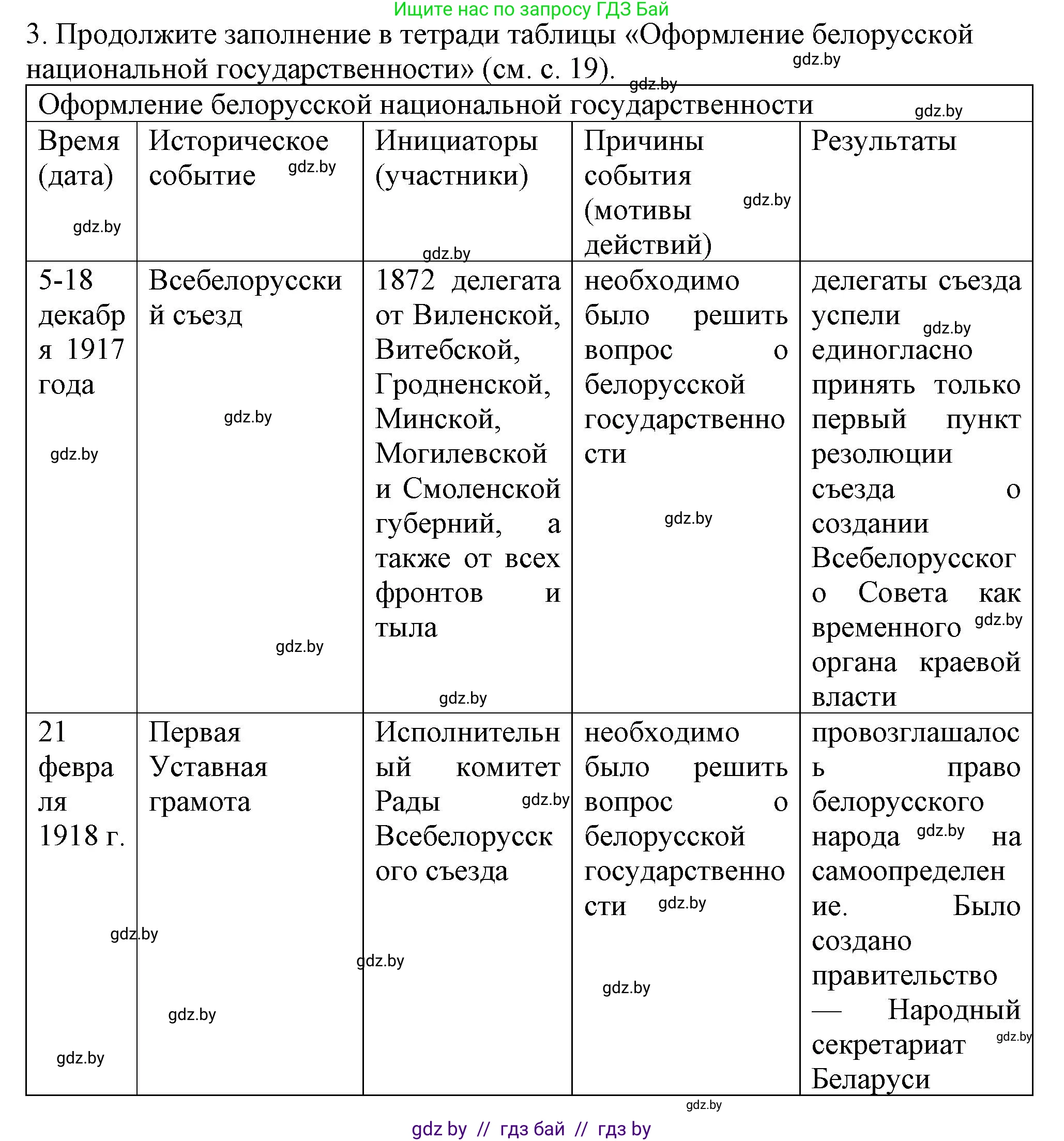 История Беларуси (Гісторыя Беларусі), 9 класс Учебник, авторы: Панов Сергей Вениаминович, Сидорцов Владимир Никифорович, Фомин Виталий Михайлович, издательство Издательский центр БГУ, Минск, 2019, страница 24, номер 3, Решение