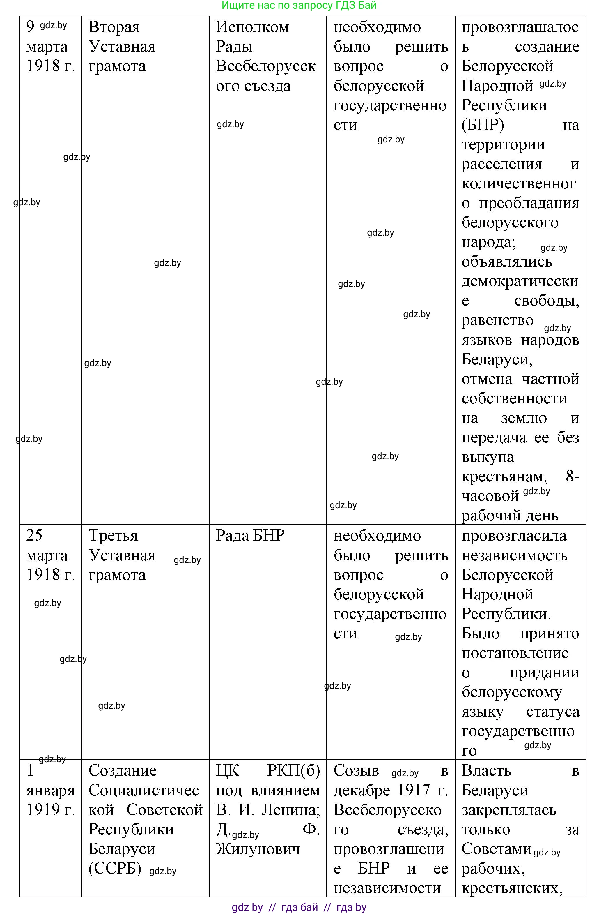 История Беларуси (Гісторыя Беларусі), 9 класс Учебник, авторы: Панов Сергей Вениаминович, Сидорцов Владимир Никифорович, Фомин Виталий Михайлович, издательство Издательский центр БГУ, Минск, 2019, страница 24, номер 3, Решение (продолжение 2)