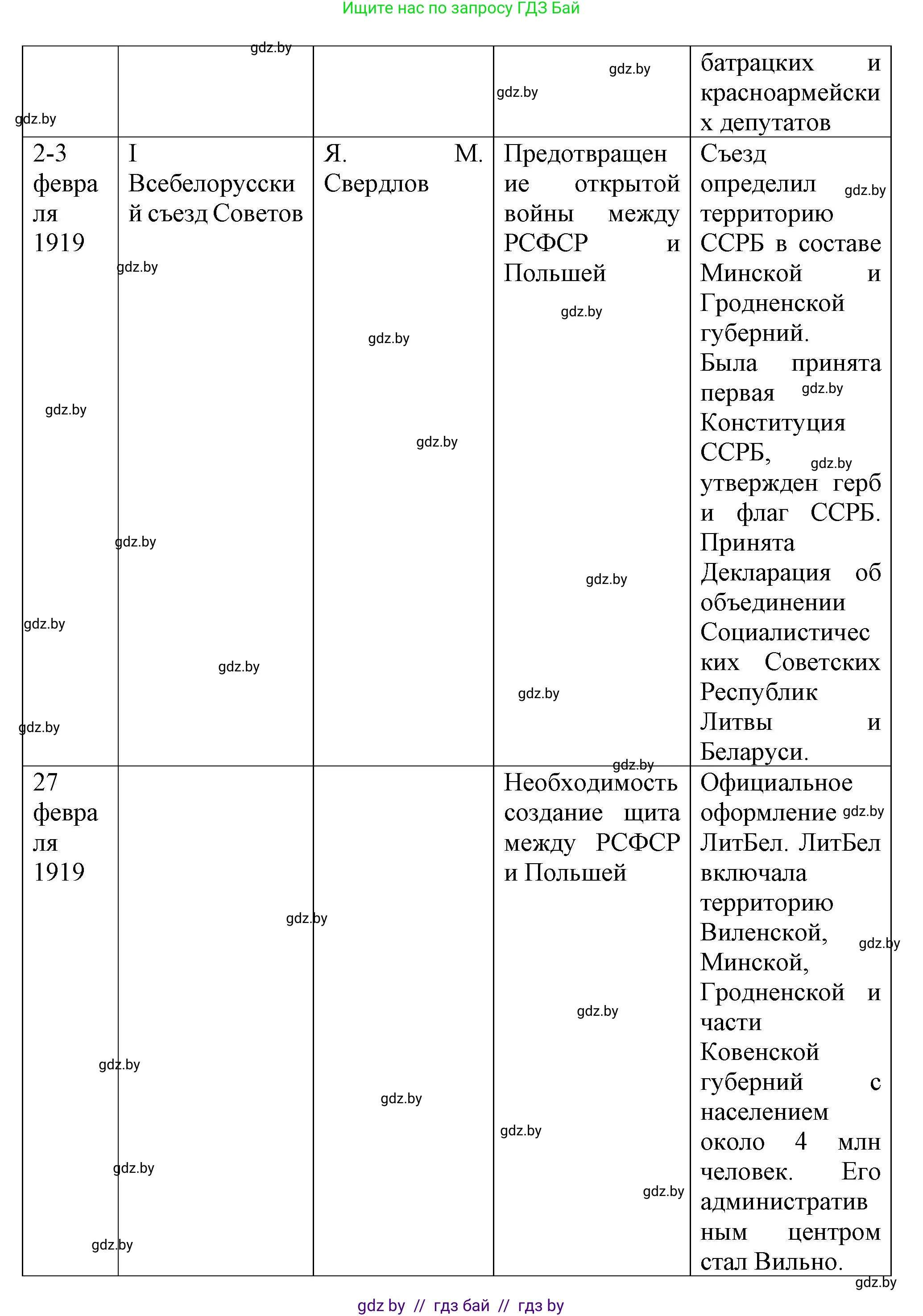 История Беларуси (Гісторыя Беларусі), 9 класс Учебник, авторы: Панов Сергей Вениаминович, Сидорцов Владимир Никифорович, Фомин Виталий Михайлович, издательство Издательский центр БГУ, Минск, 2019, страница 24, номер 3, Решение (продолжение 3)