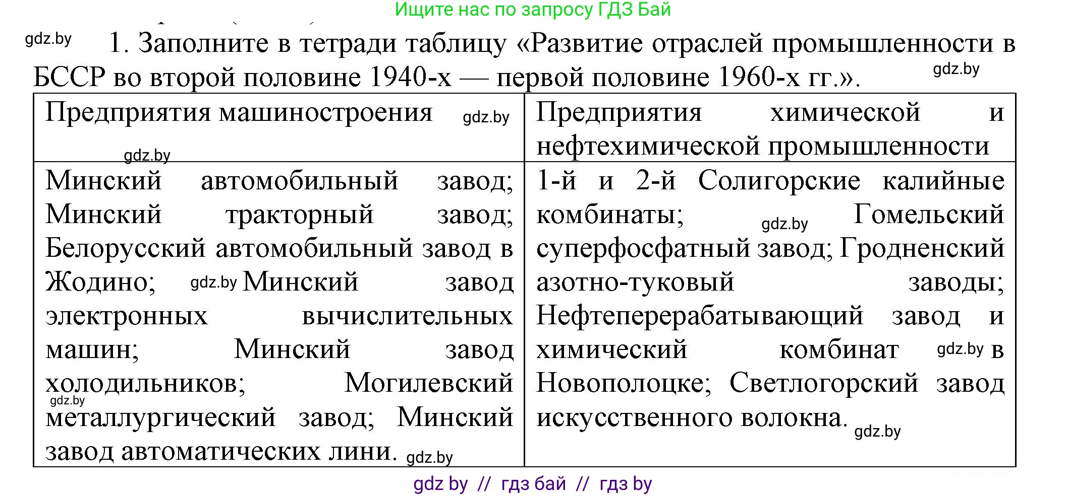 История Беларуси (Гісторыя Беларусі), 9 класс Учебник, авторы: Панов Сергей Вениаминович, Сидорцов Владимир Никифорович, Фомин Виталий Михайлович, издательство Издательский центр БГУ, Минск, 2019, страница 107, номер 1, Решение