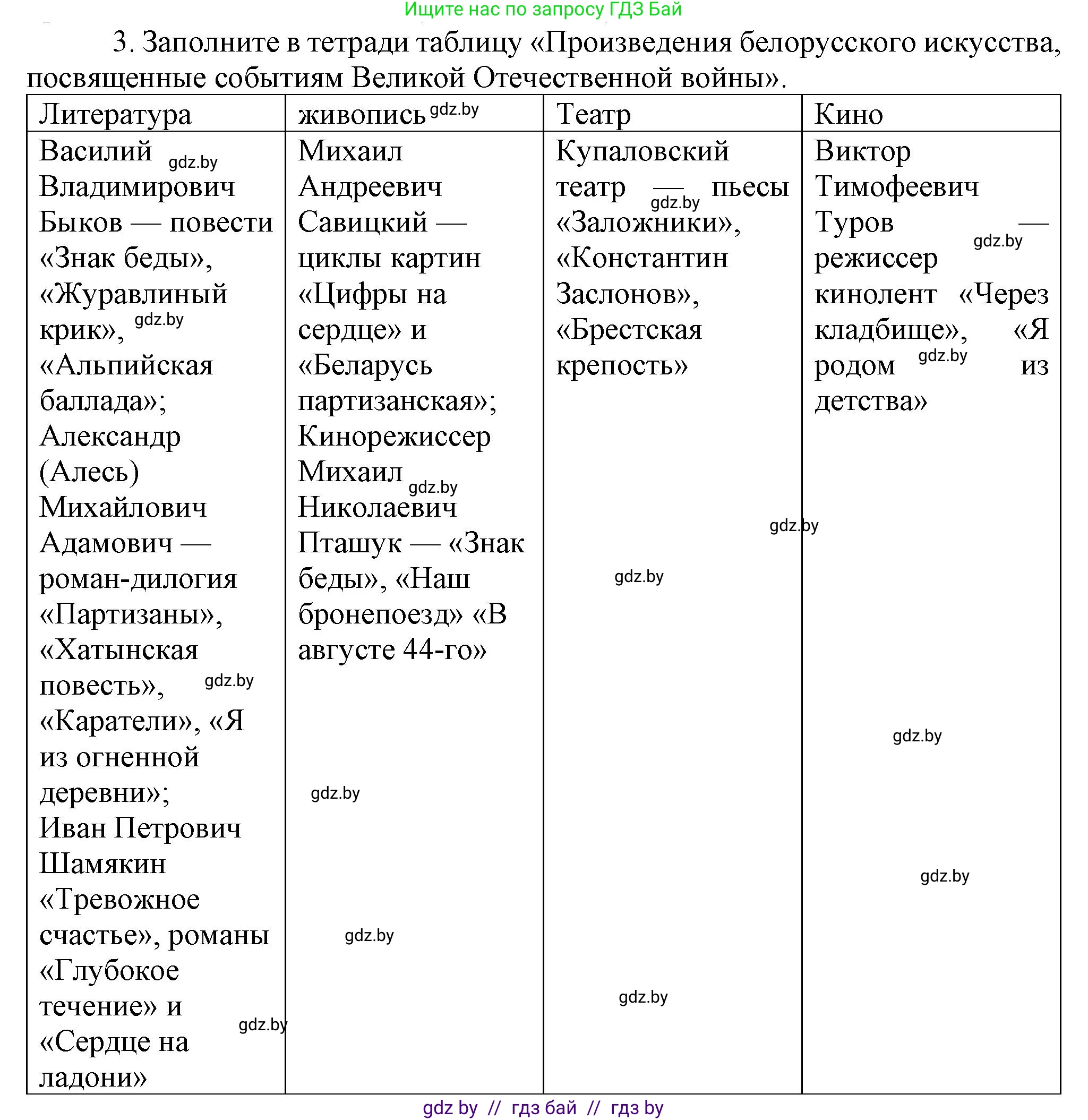 История Беларуси (Гісторыя Беларусі), 9 класс Учебник, авторы: Панов Сергей Вениаминович, Сидорцов Владимир Никифорович, Фомин Виталий Михайлович, издательство Издательский центр БГУ, Минск, 2019, страница 132, номер 3, Решение