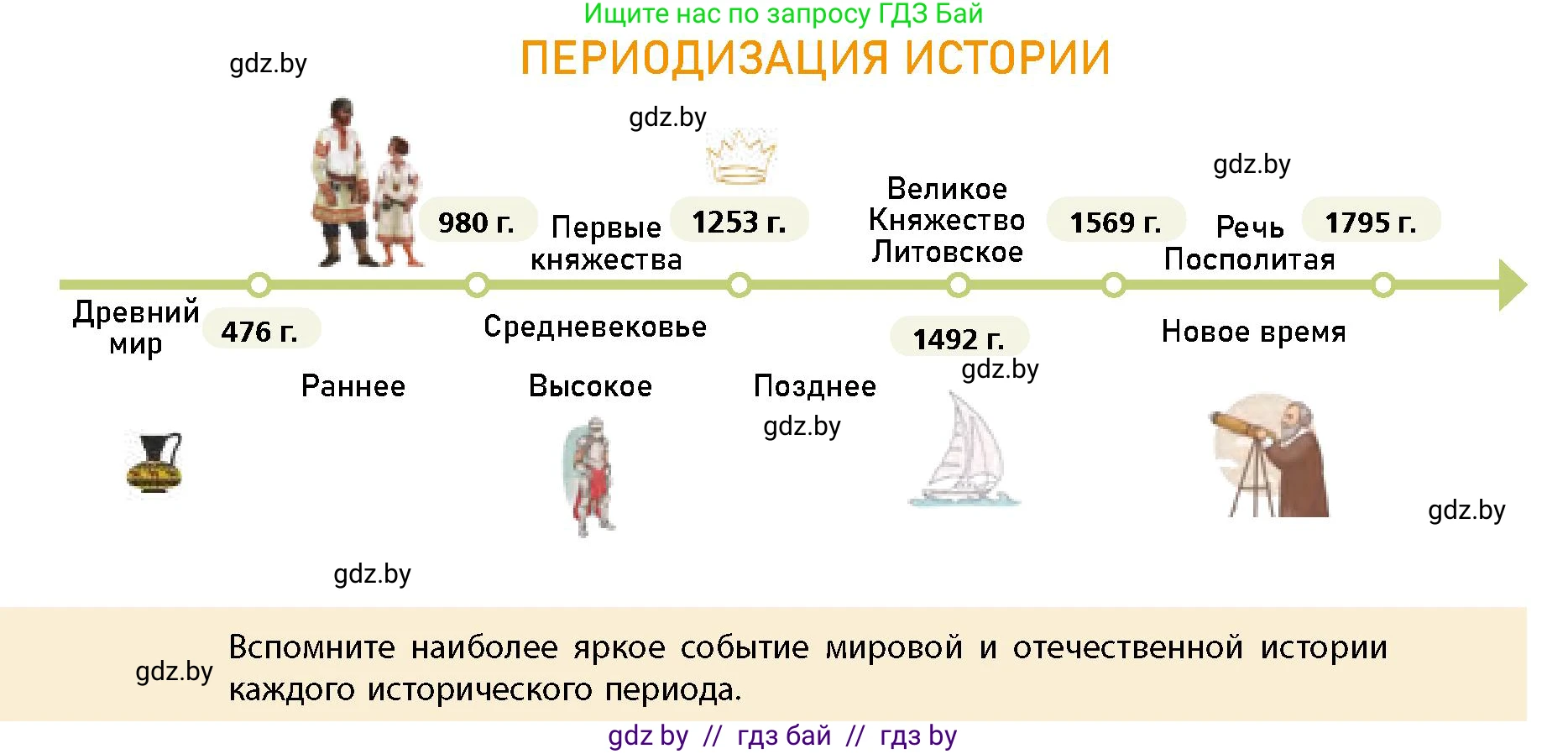 История Беларуси (Гісторыя Беларусі), 10 класс Учебник, авторы: Кохановский Александр Генадьевич, Кошелев Владимир Сергеевич, Темушев Степан Николаевич, Черепко С А, Белозорович В А, Матюшевская М И, Риер Я Г, Ходин С Н, издательство Издательский центр БГУ, Минск, 2024, бежевого цвета, Часть 1, страница 14, Условие