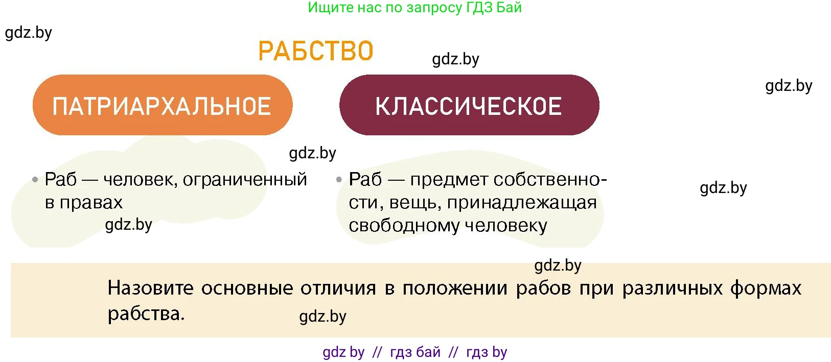 История Беларуси (Гісторыя Беларусі), 10 класс Учебник, авторы: Кохановский Александр Генадьевич, Кошелев Владимир Сергеевич, Темушев Степан Николаевич, Черепко С А, Белозорович В А, Матюшевская М И, Риер Я Г, Ходин С Н, издательство Издательский центр БГУ, Минск, 2024, бежевого цвета, Часть 1, страница 53, Условие