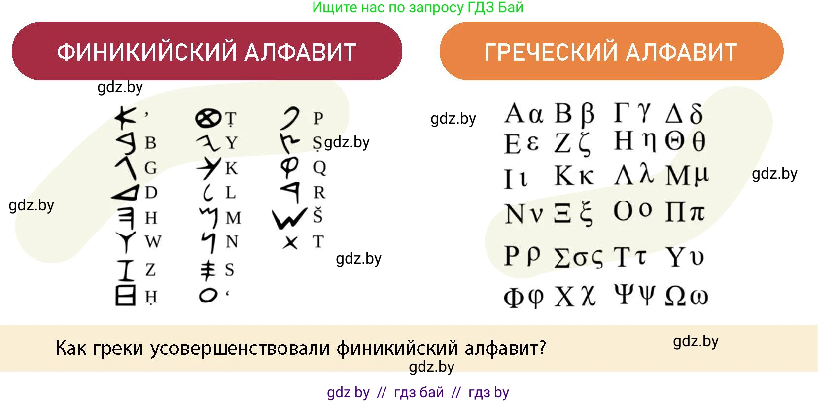 История Беларуси (Гісторыя Беларусі), 10 класс Учебник, авторы: Кохановский Александр Генадьевич, Кошелев Владимир Сергеевич, Темушев Степан Николаевич, Черепко С А, Белозорович В А, Матюшевская М И, Риер Я Г, Ходин С Н, издательство Издательский центр БГУ, Минск, 2024, бежевого цвета, Часть 1, страница 62, Условие