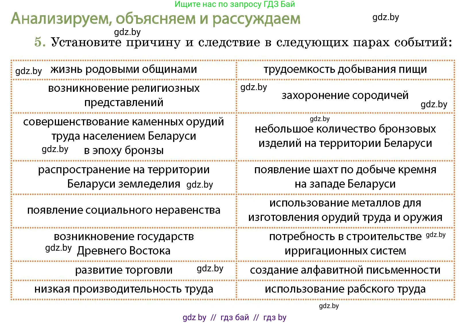 История Беларуси (Гісторыя Беларусі), 10 класс Учебник, авторы: Кохановский Александр Генадьевич, Кошелев Владимир Сергеевич, Темушев Степан Николаевич, Черепко С А, Белозорович В А, Матюшевская М И, Риер Я Г, Ходин С Н, издательство Издательский центр БГУ, Минск, 2024, бежевого цвета, Часть 1, страница 75, номер 5, Условие