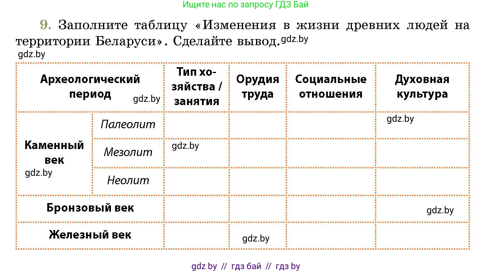 История Беларуси (Гісторыя Беларусі), 10 класс Учебник, авторы: Кохановский Александр Генадьевич, Кошелев Владимир Сергеевич, Темушев Степан Николаевич, Черепко С А, Белозорович В А, Матюшевская М И, Риер Я Г, Ходин С Н, издательство Издательский центр БГУ, Минск, 2024, бежевого цвета, Часть 1, страница 77, номер 9, Условие