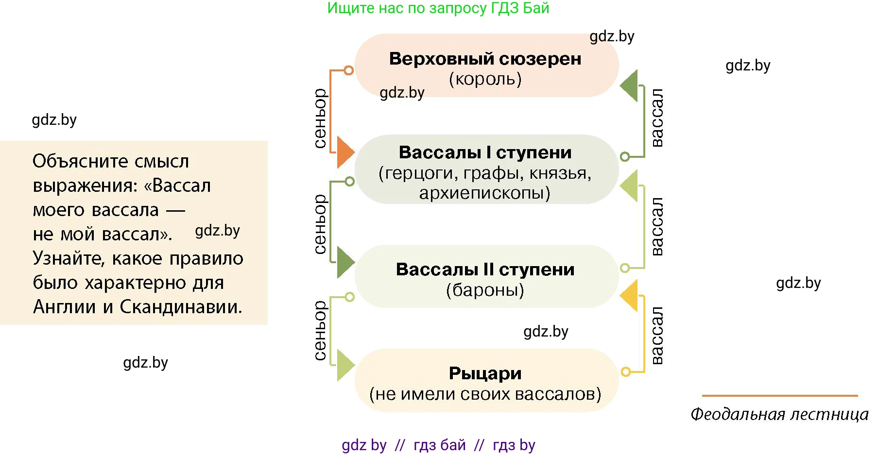 История Беларуси (Гісторыя Беларусі), 10 класс Учебник, авторы: Кохановский Александр Генадьевич, Кошелев Владимир Сергеевич, Темушев Степан Николаевич, Черепко С А, Белозорович В А, Матюшевская М И, Риер Я Г, Ходин С Н, издательство Издательский центр БГУ, Минск, 2024, бежевого цвета, Часть 1, страница 94, Условие