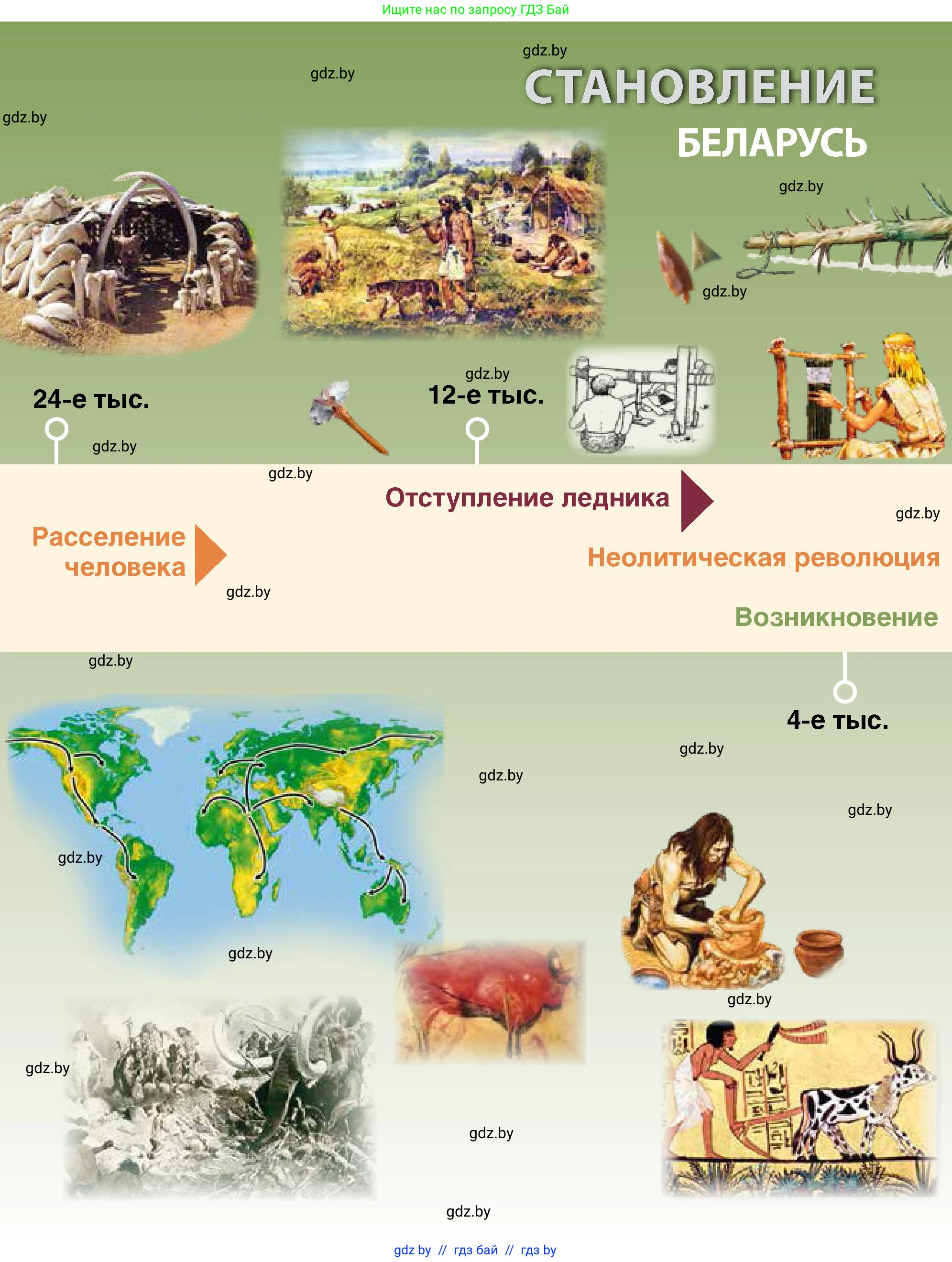 История Беларуси (Гісторыя Беларусі), 10 класс Учебник, авторы: Кохановский Александр Генадьевич, Кошелев Владимир Сергеевич, Темушев Степан Николаевич, Черепко С А, Белозорович В А, Матюшевская М И, Риер Я Г, Ходин С Н, издательство Издательский центр БГУ, Минск, 2024, бежевого цвета, страница 16