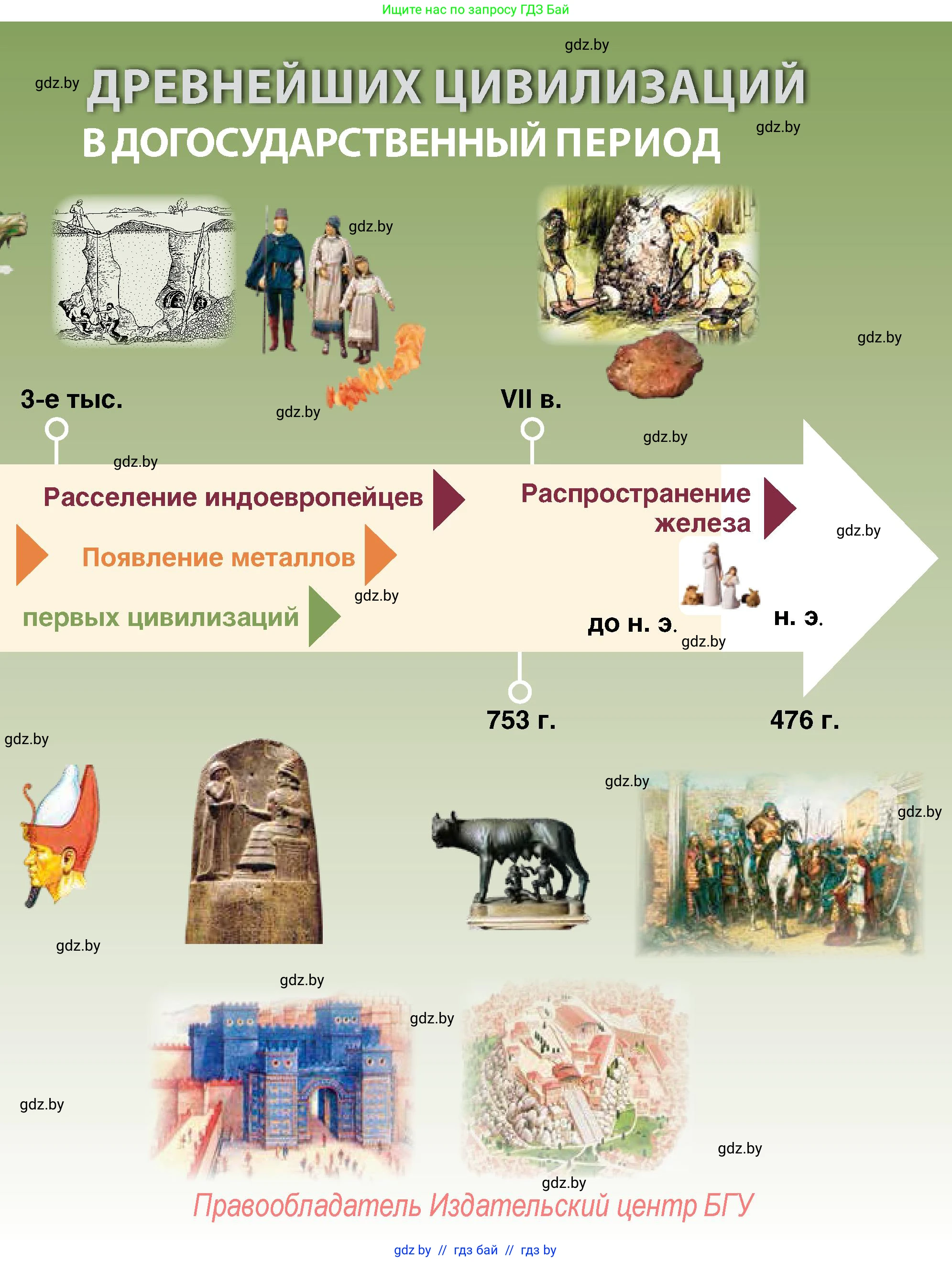 История Беларуси (Гісторыя Беларусі), 10 класс Учебник, авторы: Кохановский Александр Генадьевич, Кошелев Владимир Сергеевич, Темушев Степан Николаевич, Черепко С А, Белозорович В А, Матюшевская М И, Риер Я Г, Ходин С Н, издательство Издательский центр БГУ, Минск, 2024, бежевого цвета, страница 17
