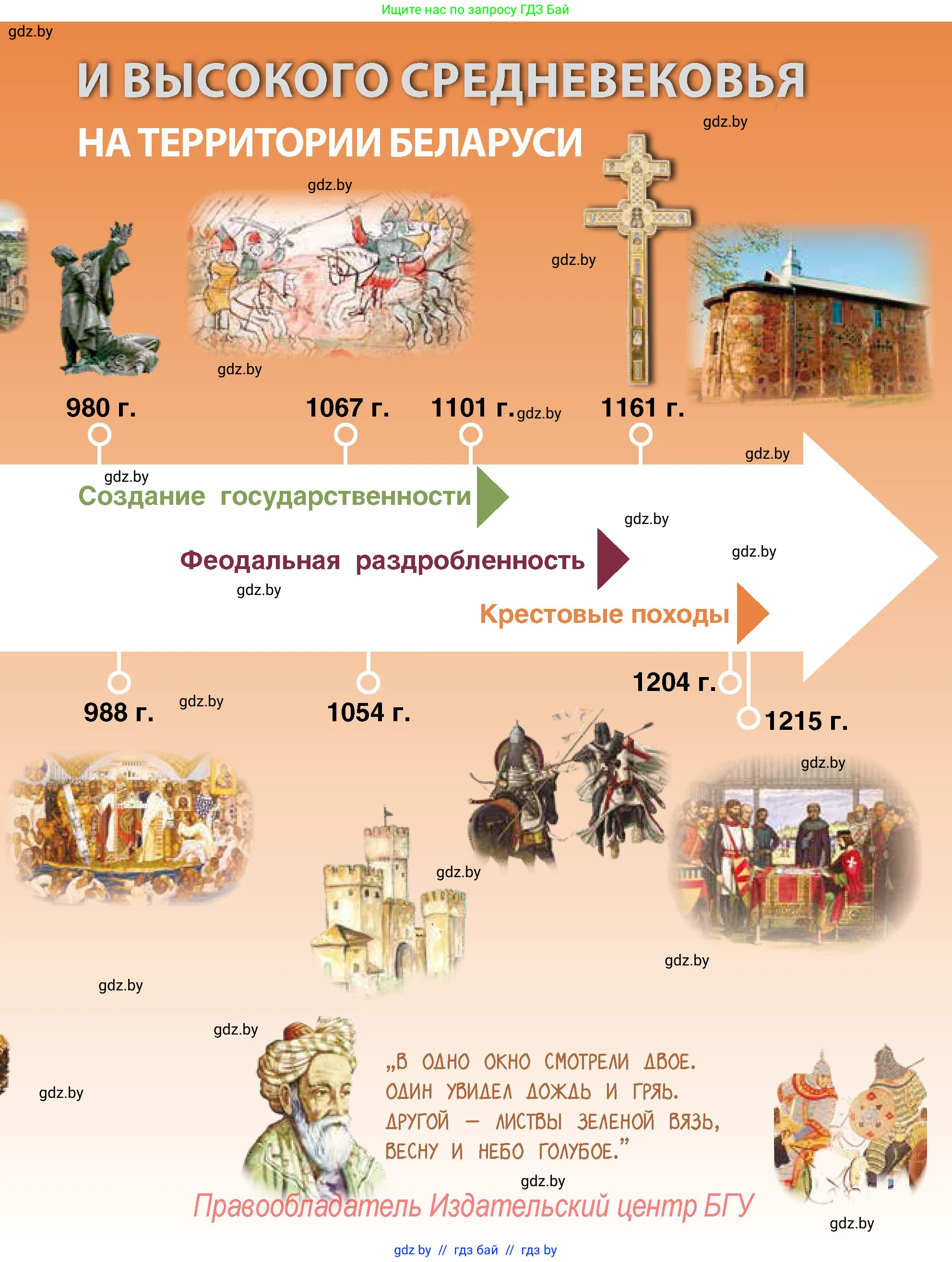 История Беларуси (Гісторыя Беларусі), 10 класс Учебник, авторы: Кохановский Александр Генадьевич, Кошелев Владимир Сергеевич, Темушев Степан Николаевич, Черепко С А, Белозорович В А, Матюшевская М И, Риер Я Г, Ходин С Н, издательство Издательский центр БГУ, Минск, 2024, бежевого цвета, страница 81