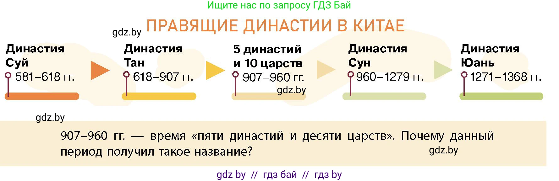 История Беларуси (Гісторыя Беларусі), 10 класс Учебник, авторы: Кохановский Александр Генадьевич, Кошелев Владимир Сергеевич, Темушев Степан Николаевич, Черепко С А, Белозорович В А, Матюшевская М И, Риер Я Г, Ходин С Н, издательство Издательский центр БГУ, Минск, 2024, бежевого цвета, Часть 1, страница 106, Условие
